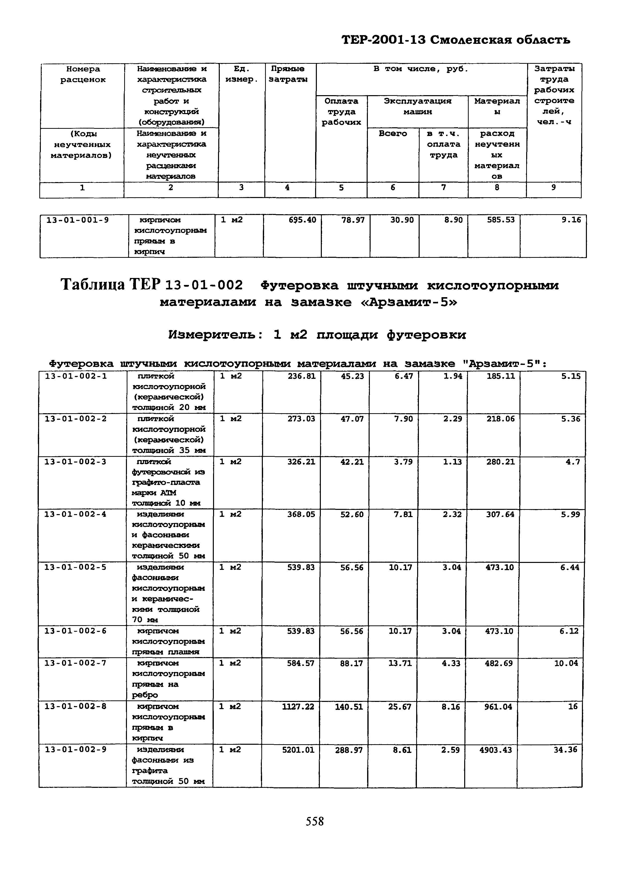 ТЕР Смоленской обл. 2001-13