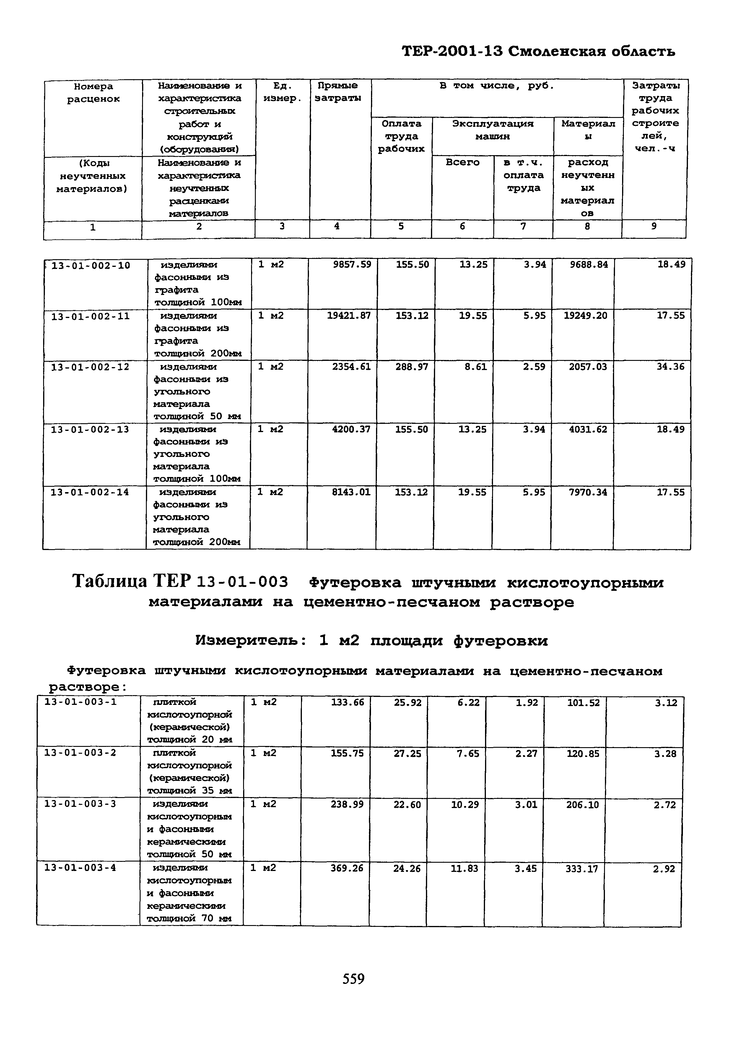 ТЕР Смоленской обл. 2001-13