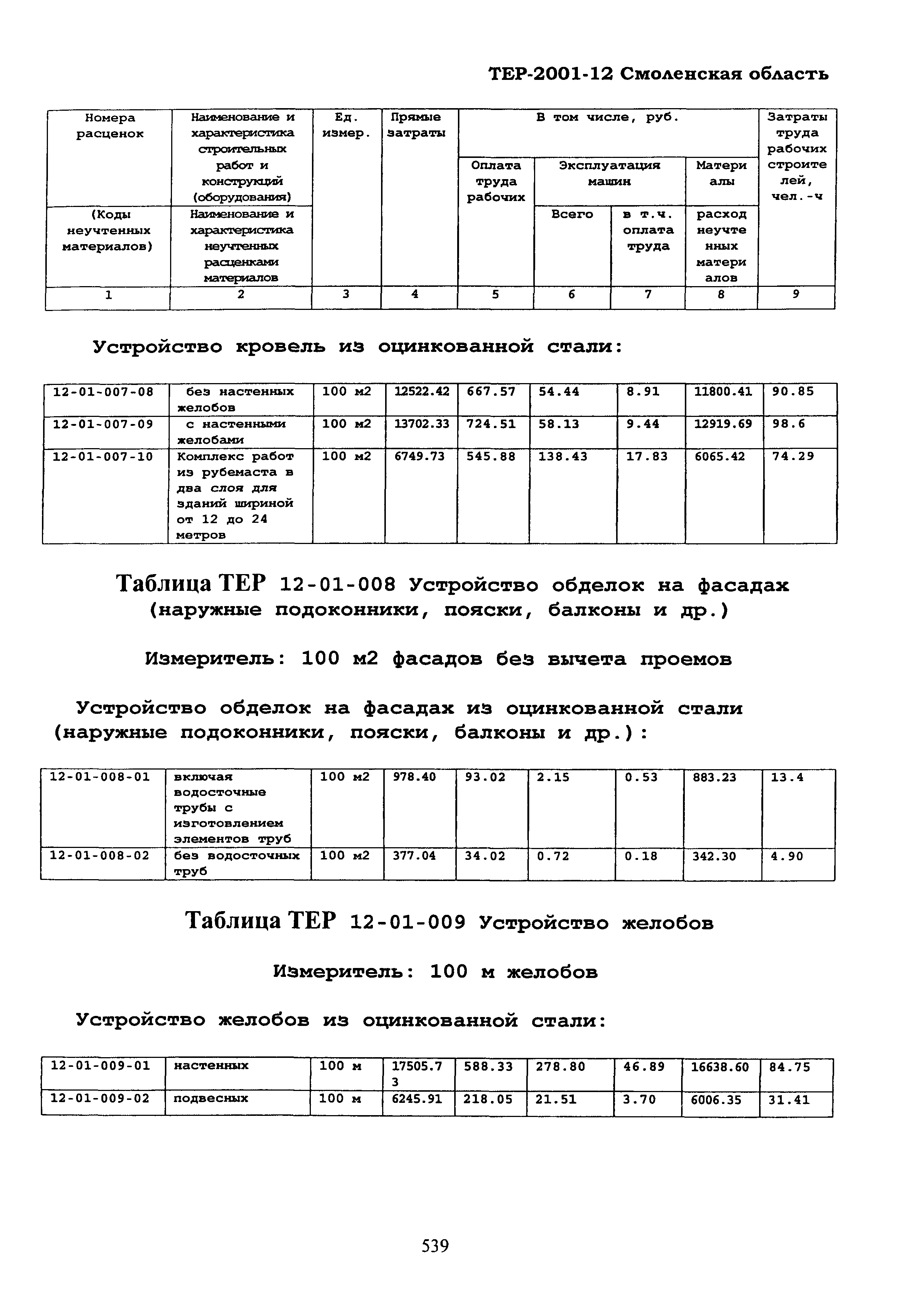 ТЕР Смоленской обл. 2001-12