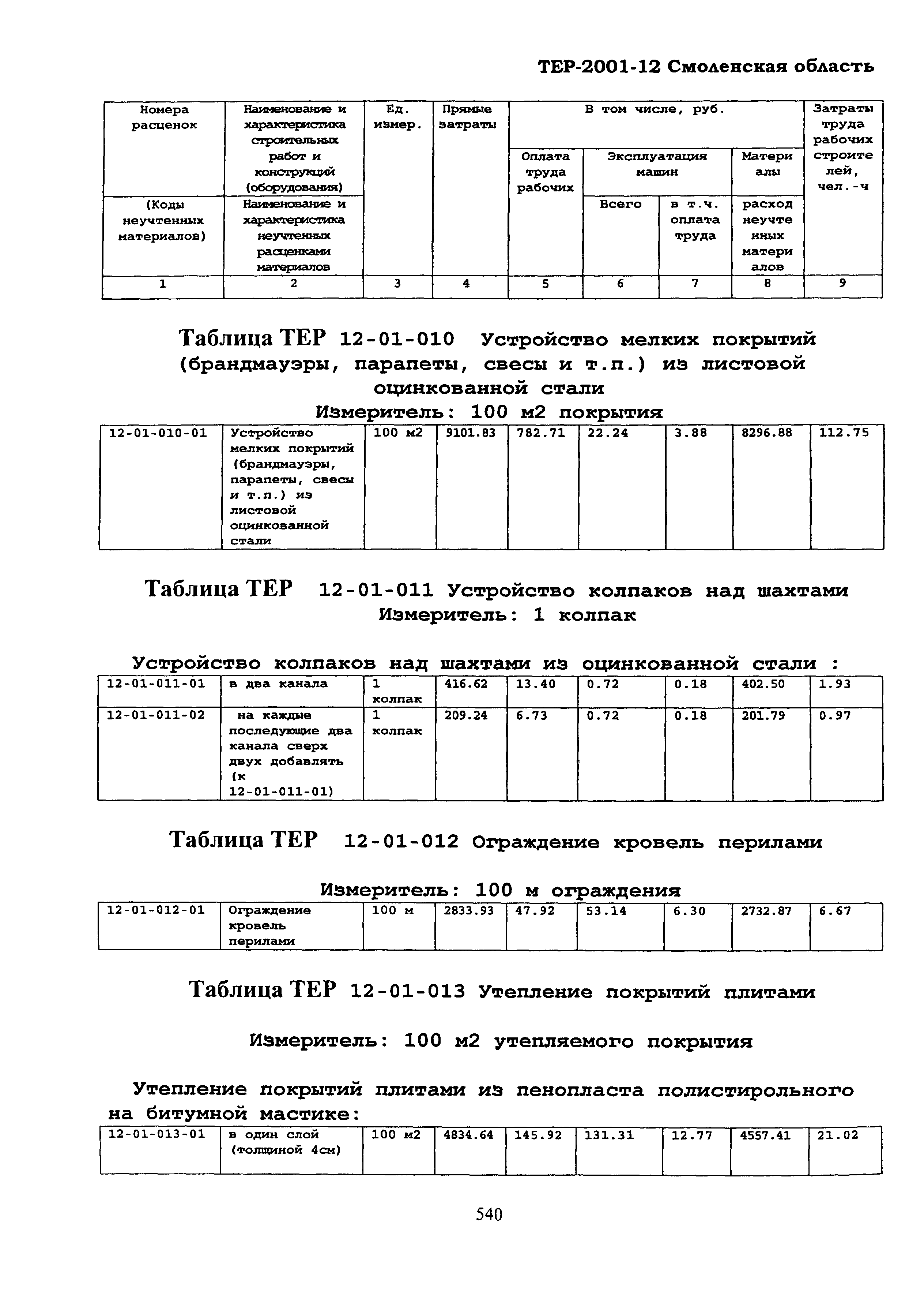 ТЕР Смоленской обл. 2001-12