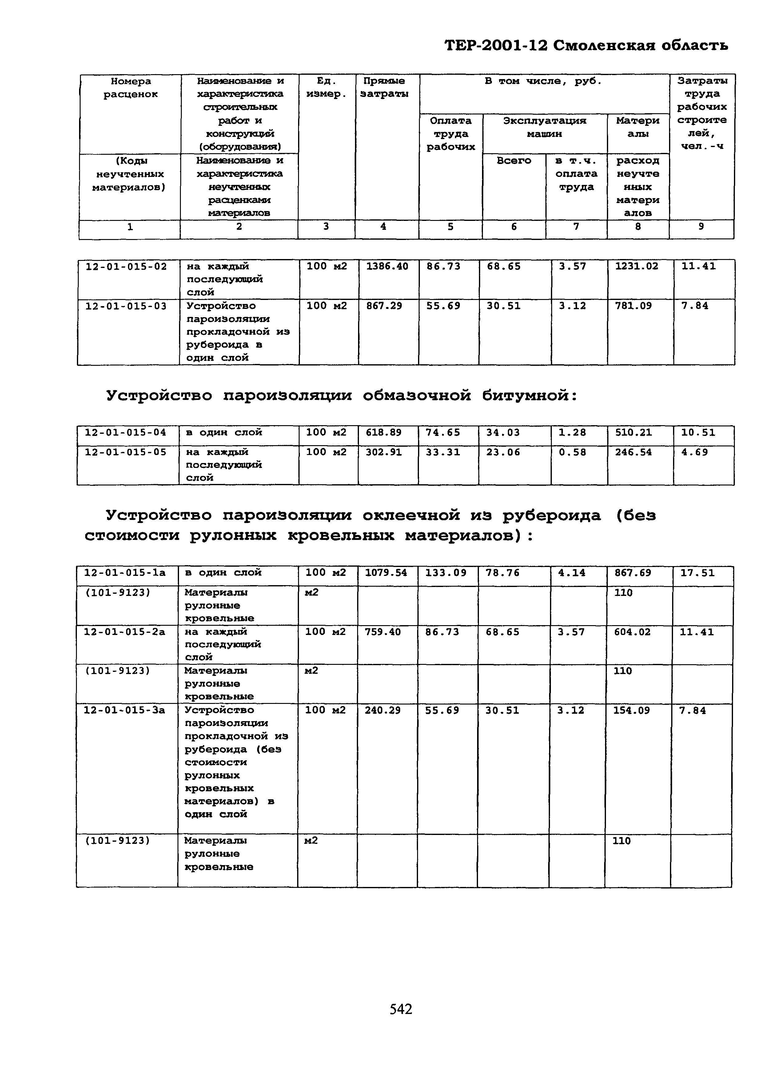 ТЕР Смоленской обл. 2001-12