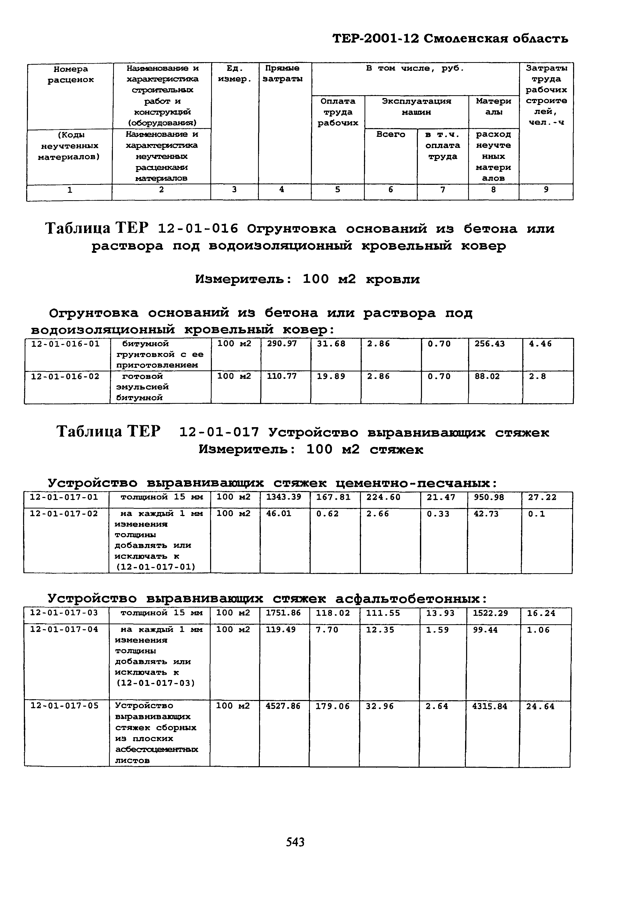 ТЕР Смоленской обл. 2001-12