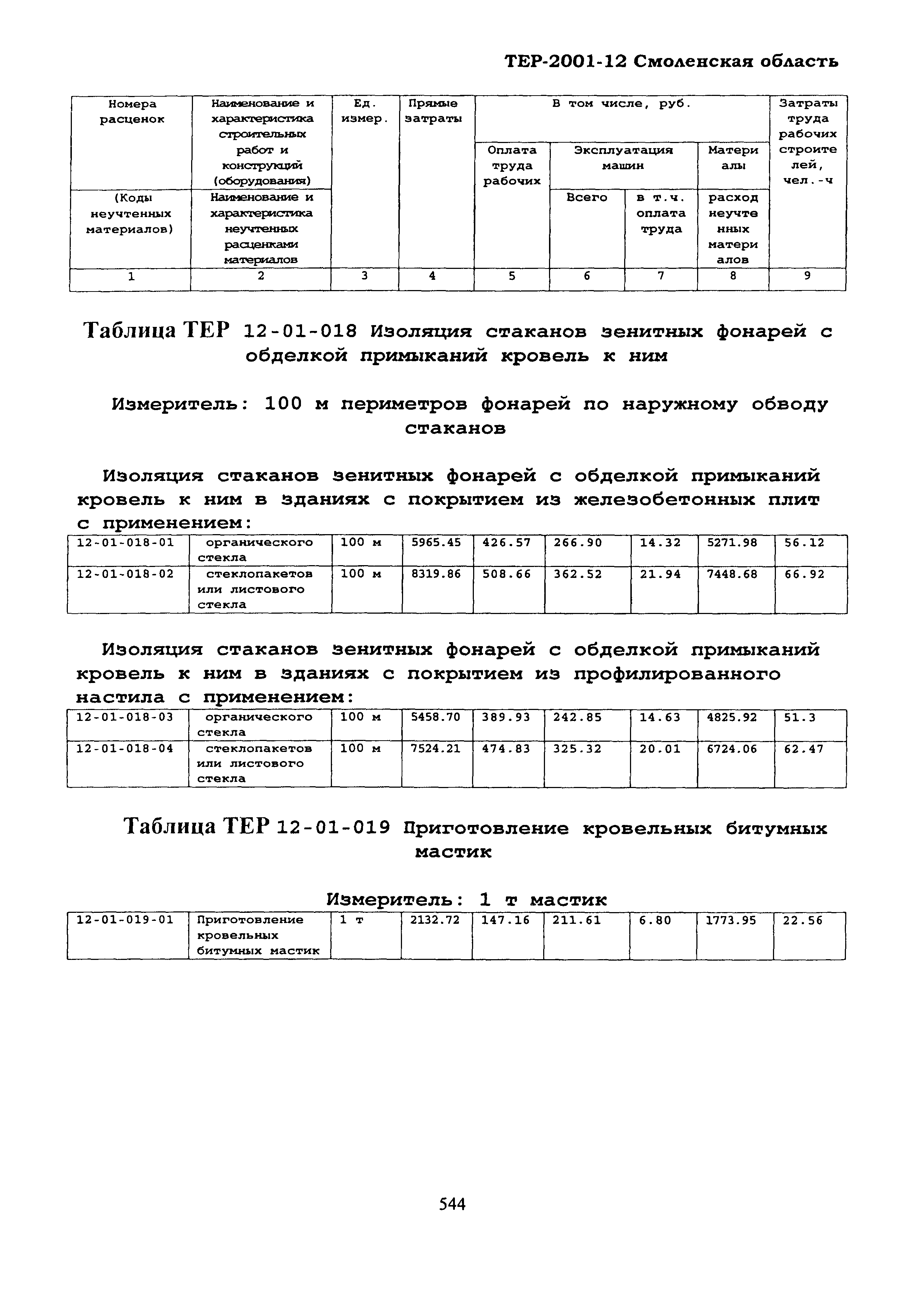 ТЕР Смоленской обл. 2001-12