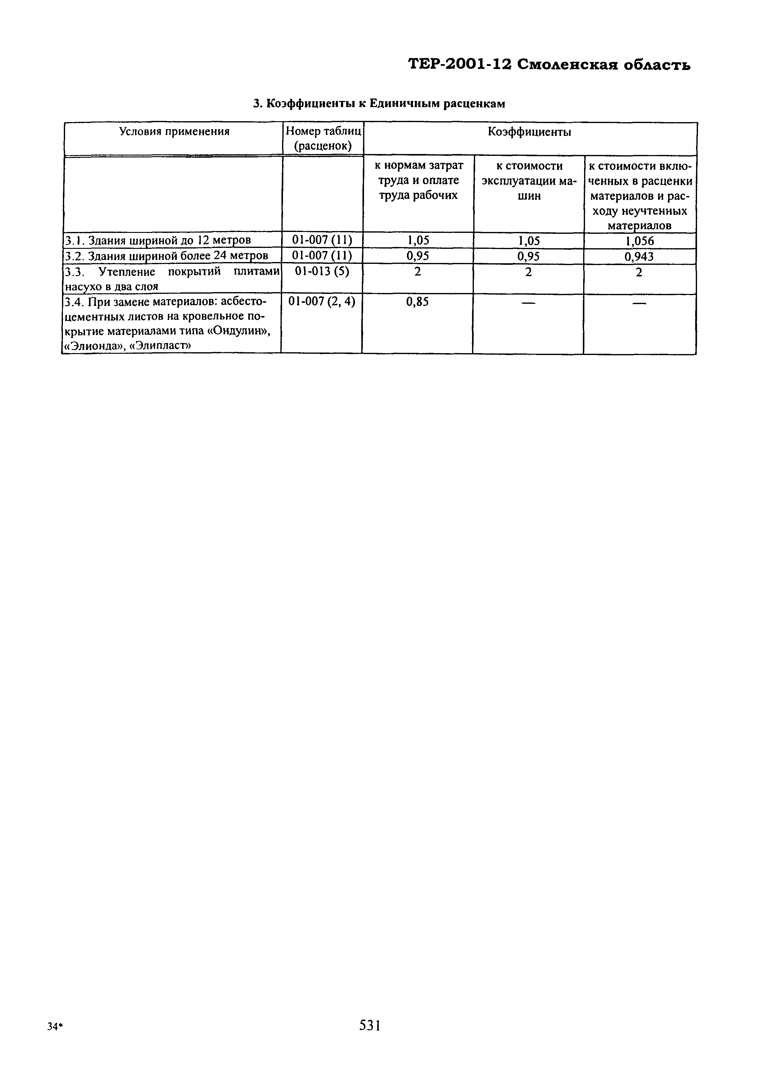 ТЕР Смоленской обл. 2001-12