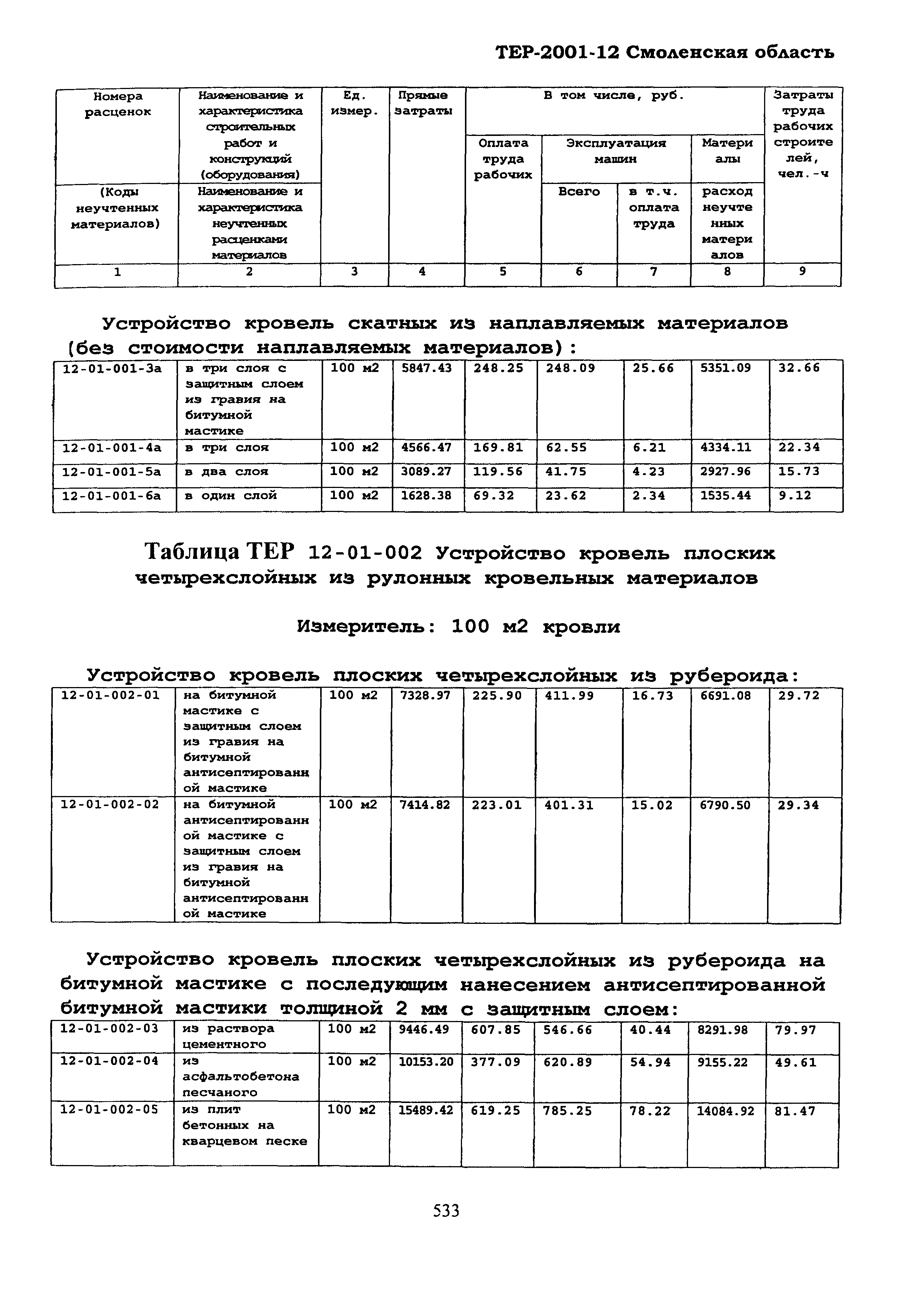 ТЕР Смоленской обл. 2001-12