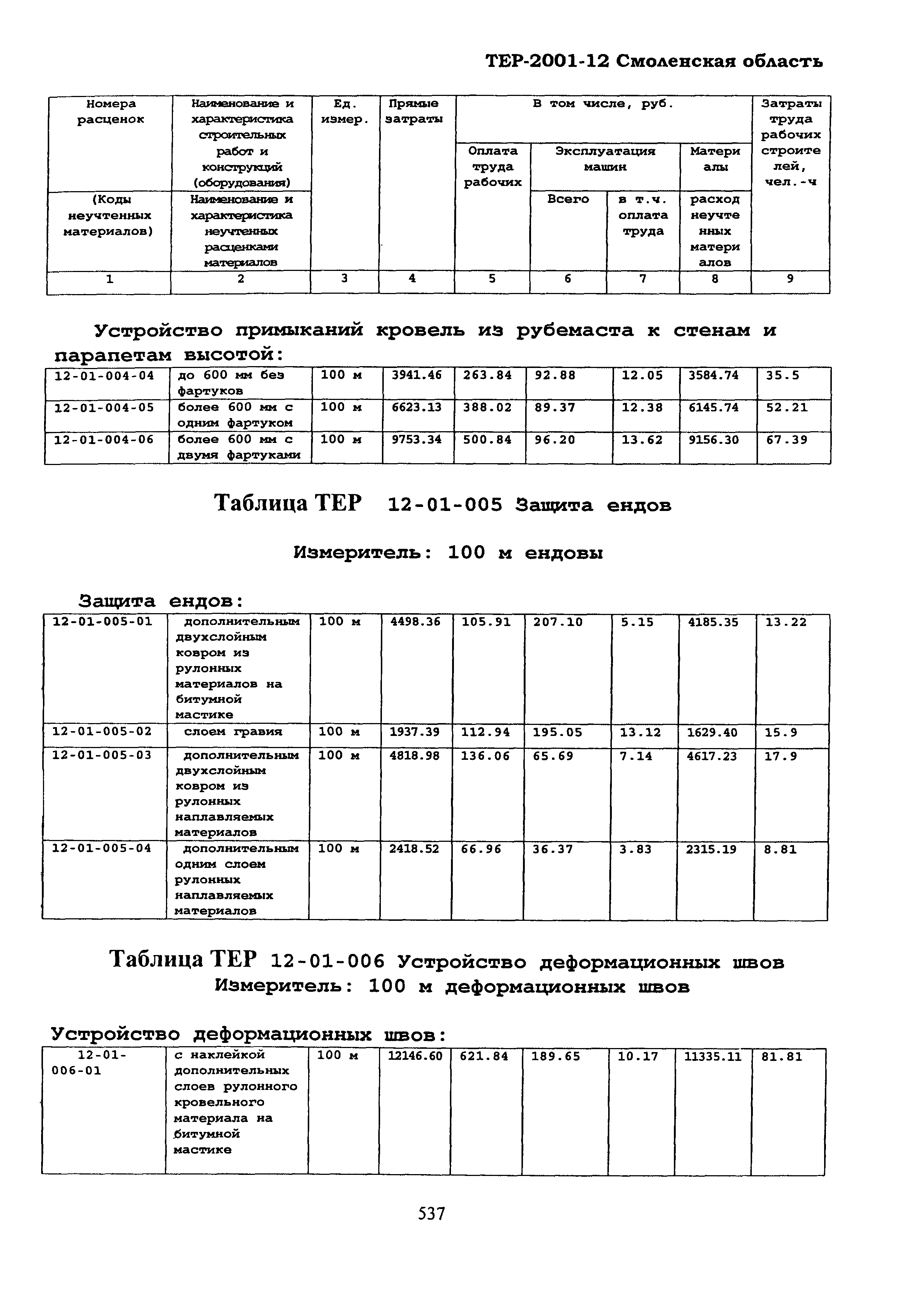 ТЕР Смоленской обл. 2001-12