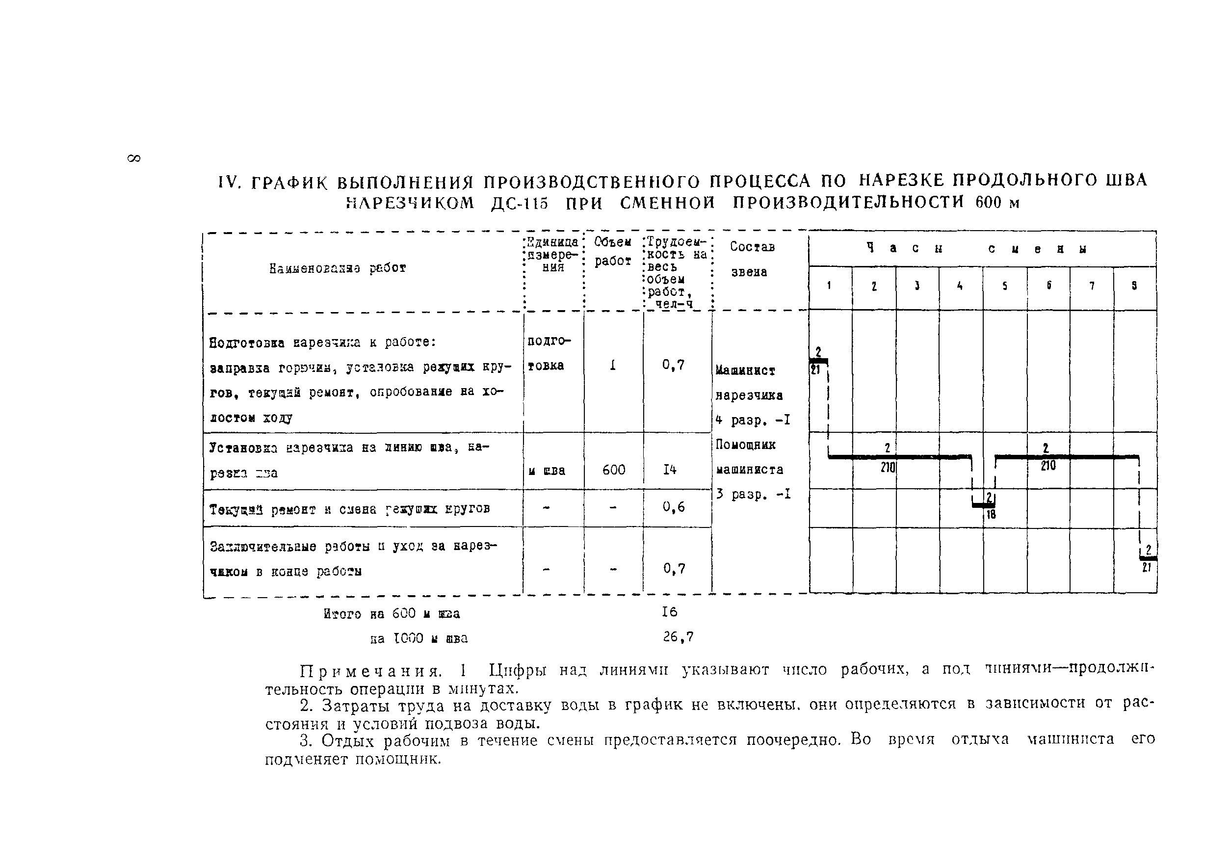 Технологическая карта 