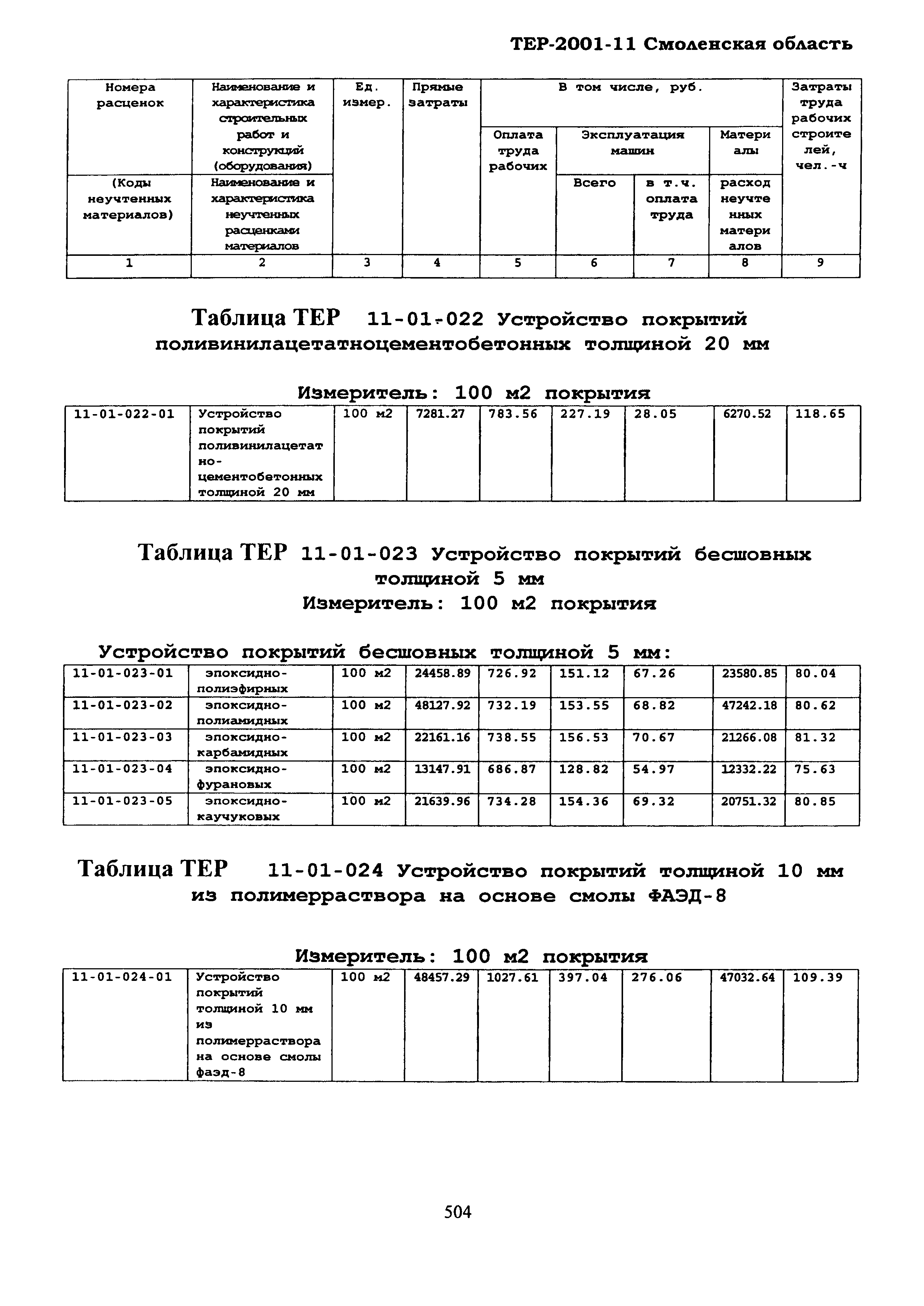 ТЕР Смоленской обл. 2001-11