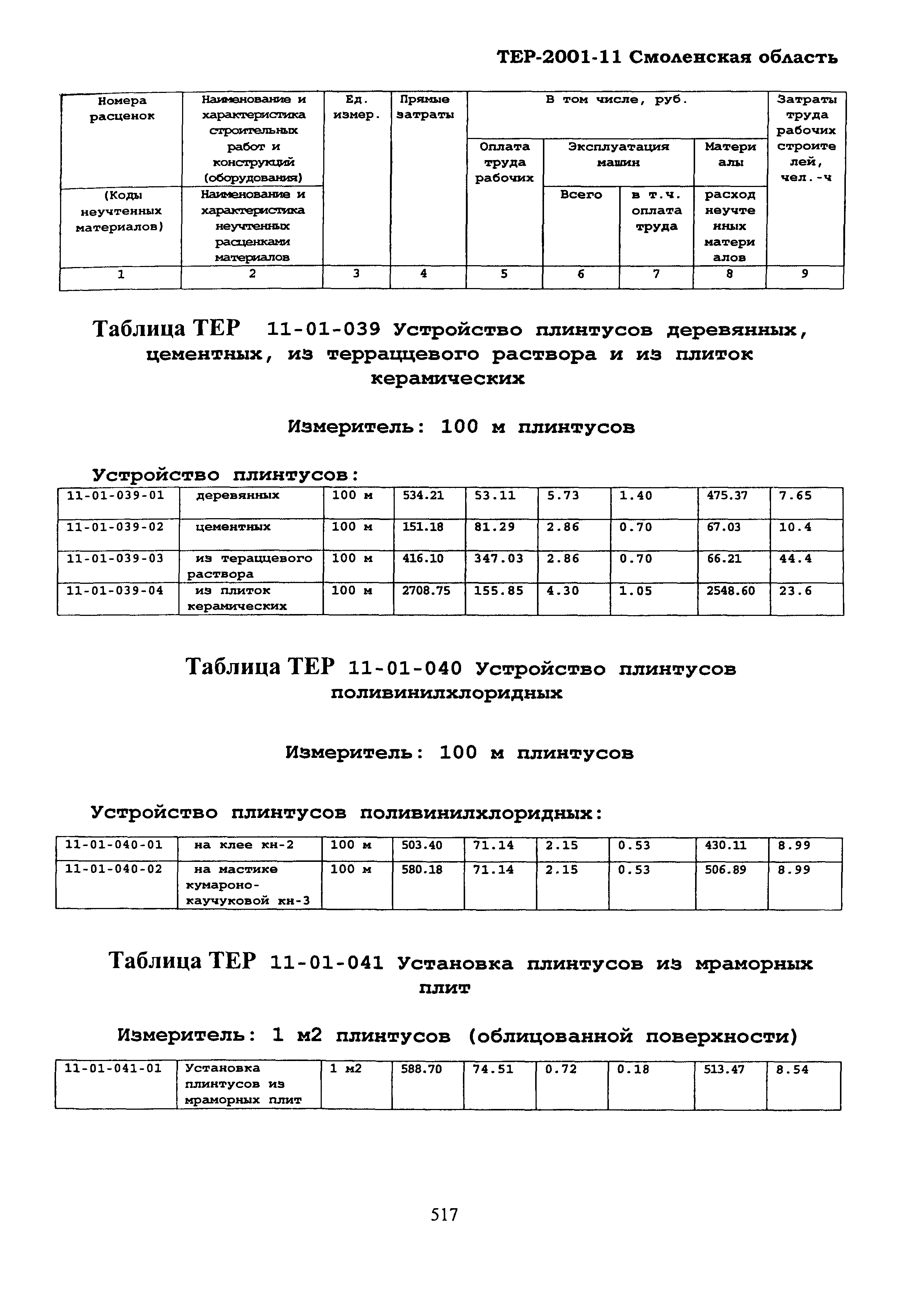 ТЕР Смоленской обл. 2001-11
