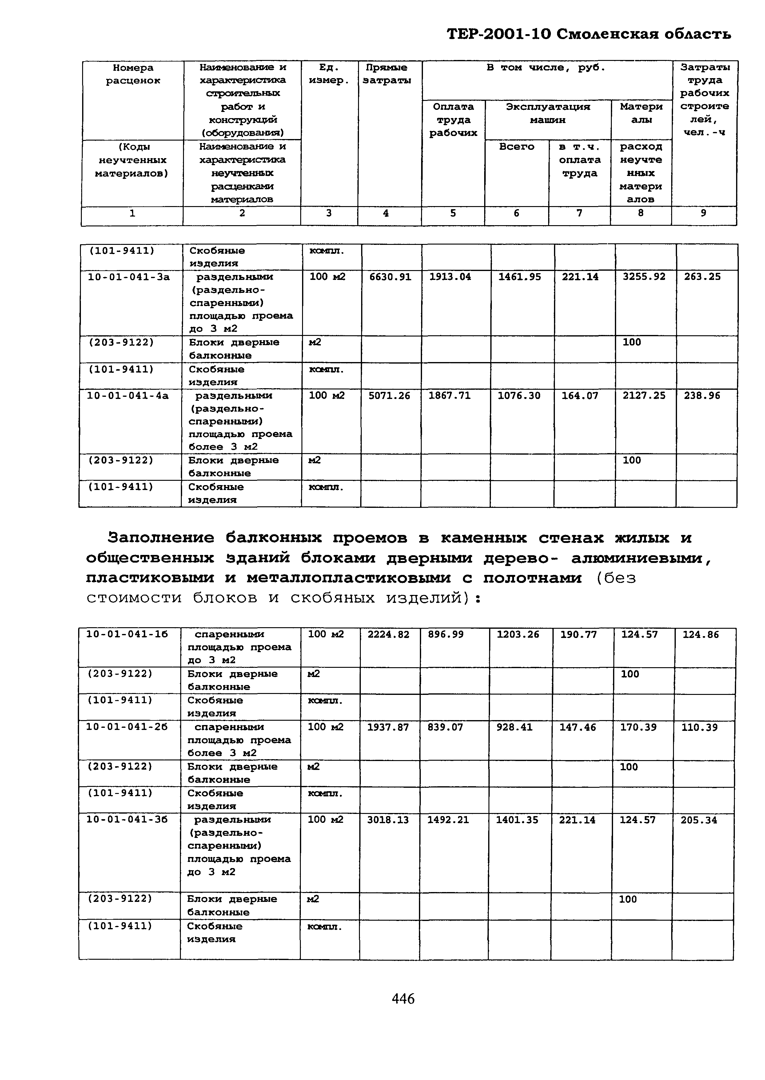 ТЕР Смоленской обл. 2001-10