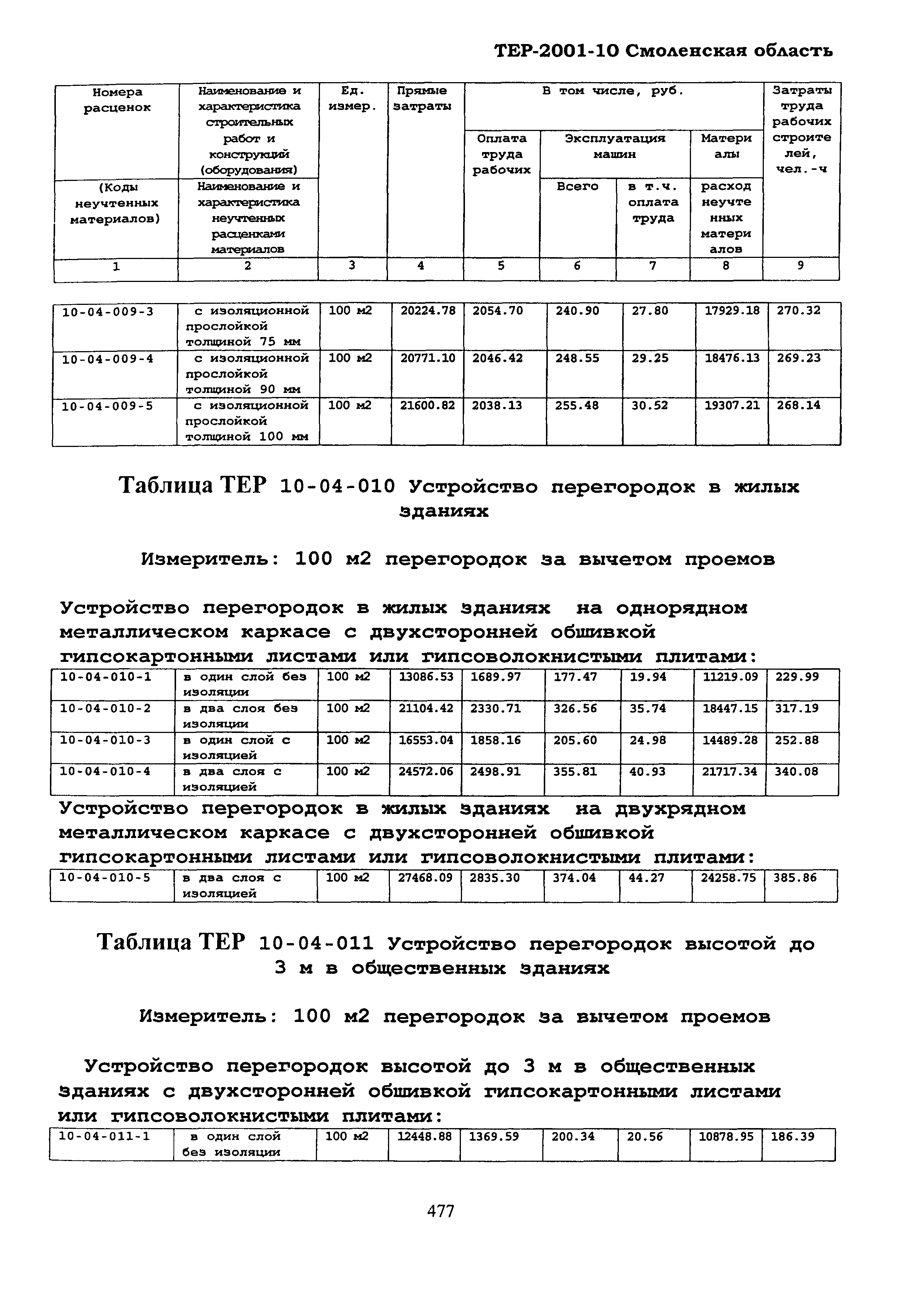 ТЕР Смоленской обл. 2001-10