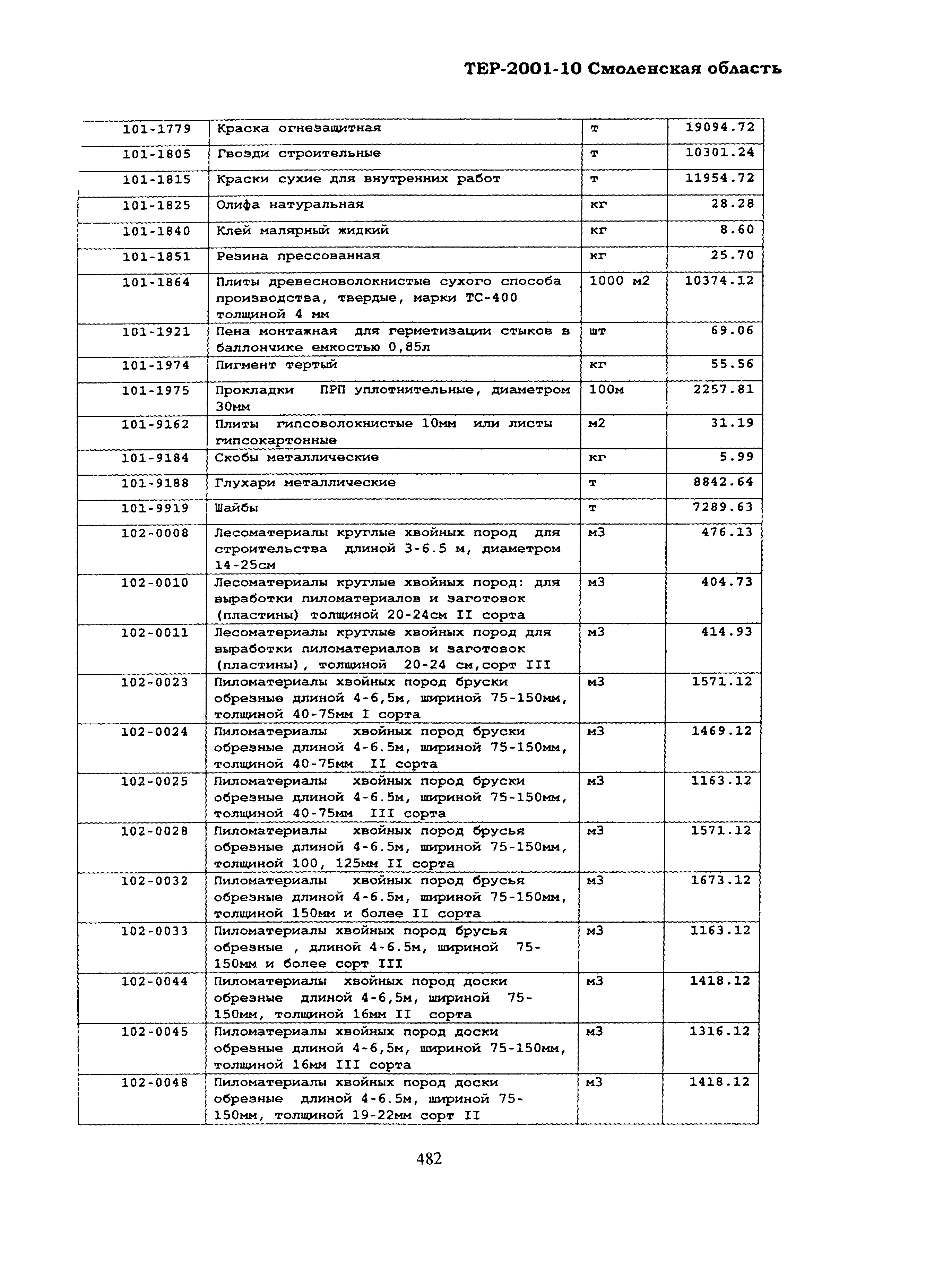 ТЕР Смоленской обл. 2001-10