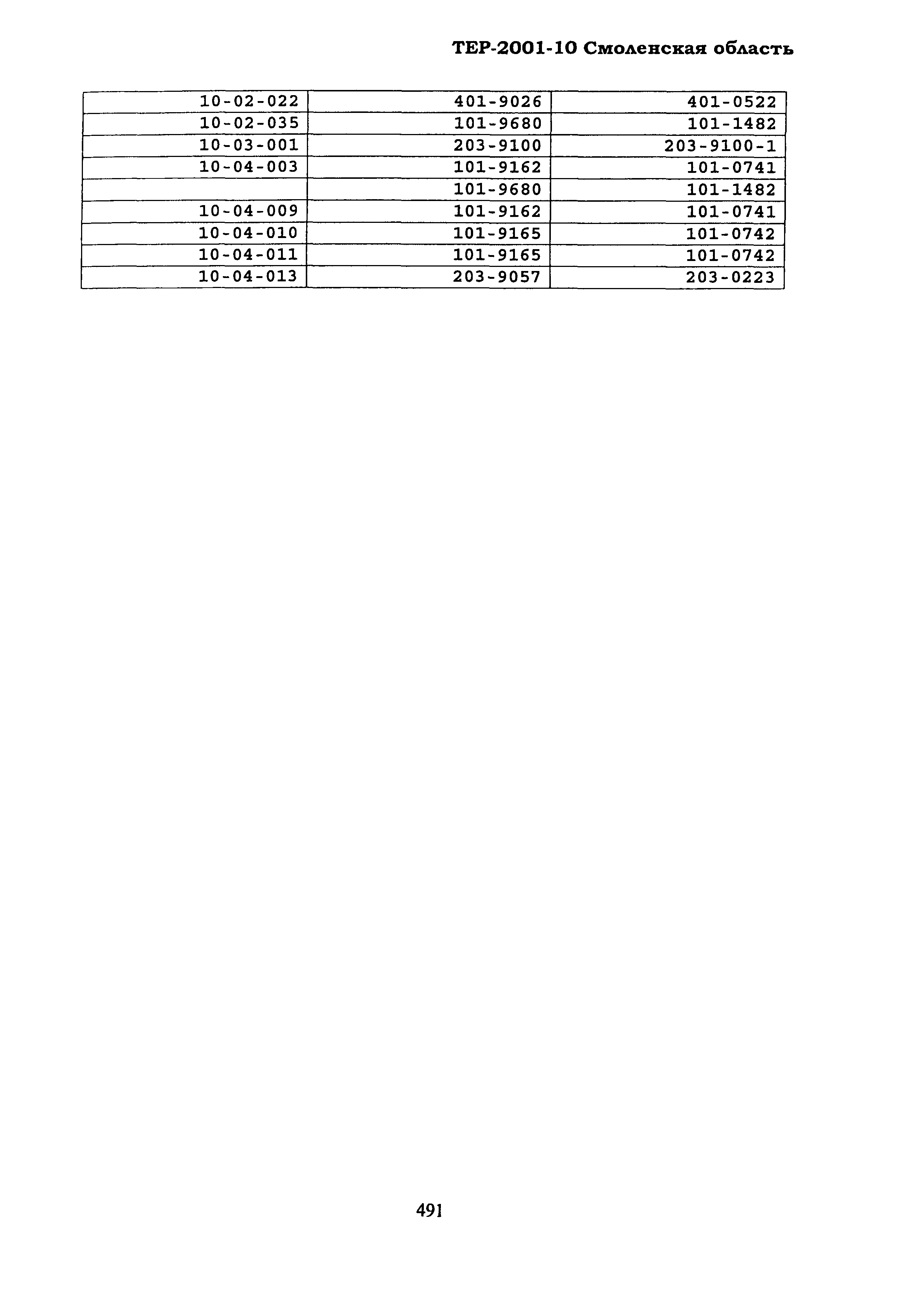 ТЕР Смоленской обл. 2001-10