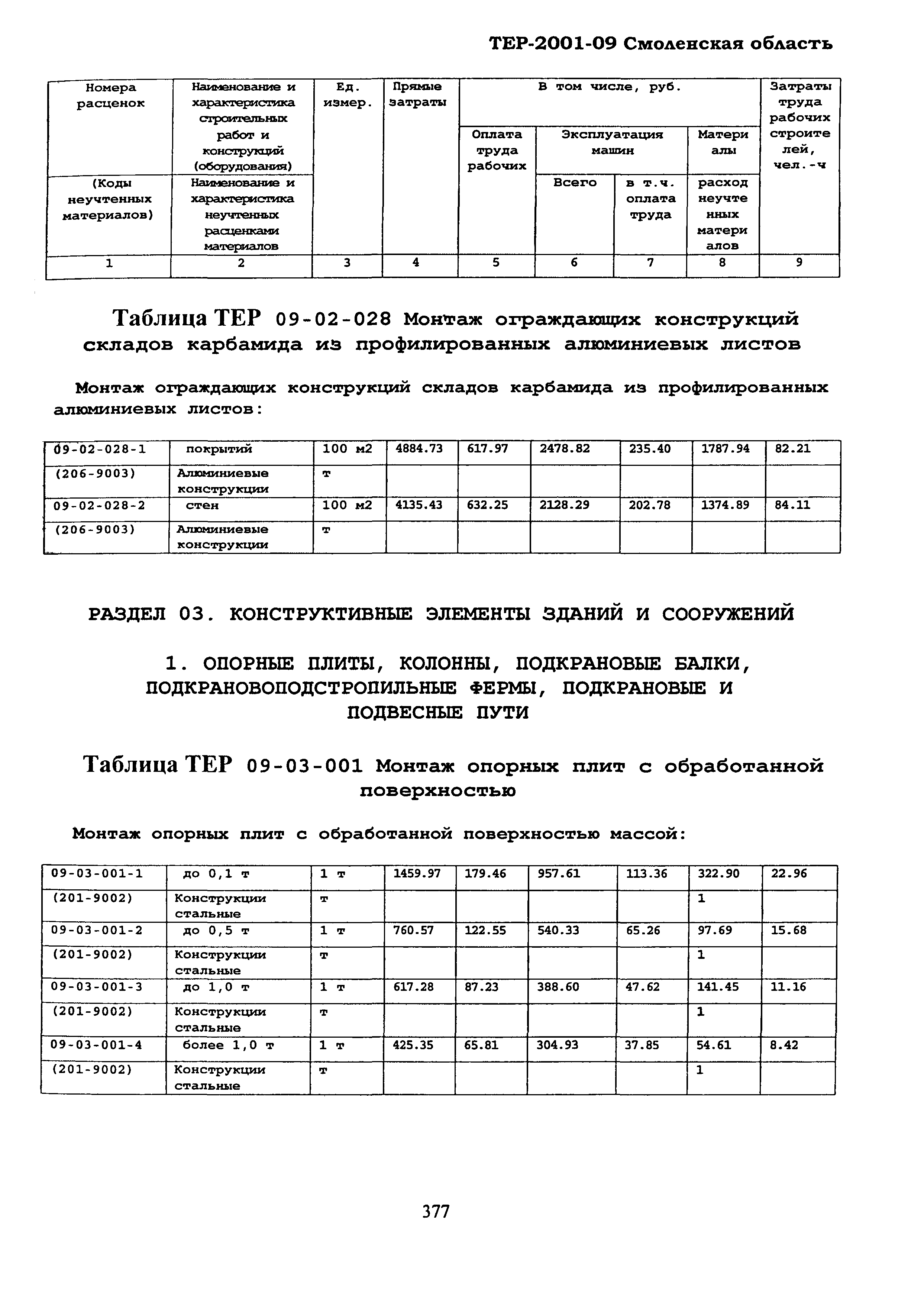 ТЕР Смоленской обл. 2001-09