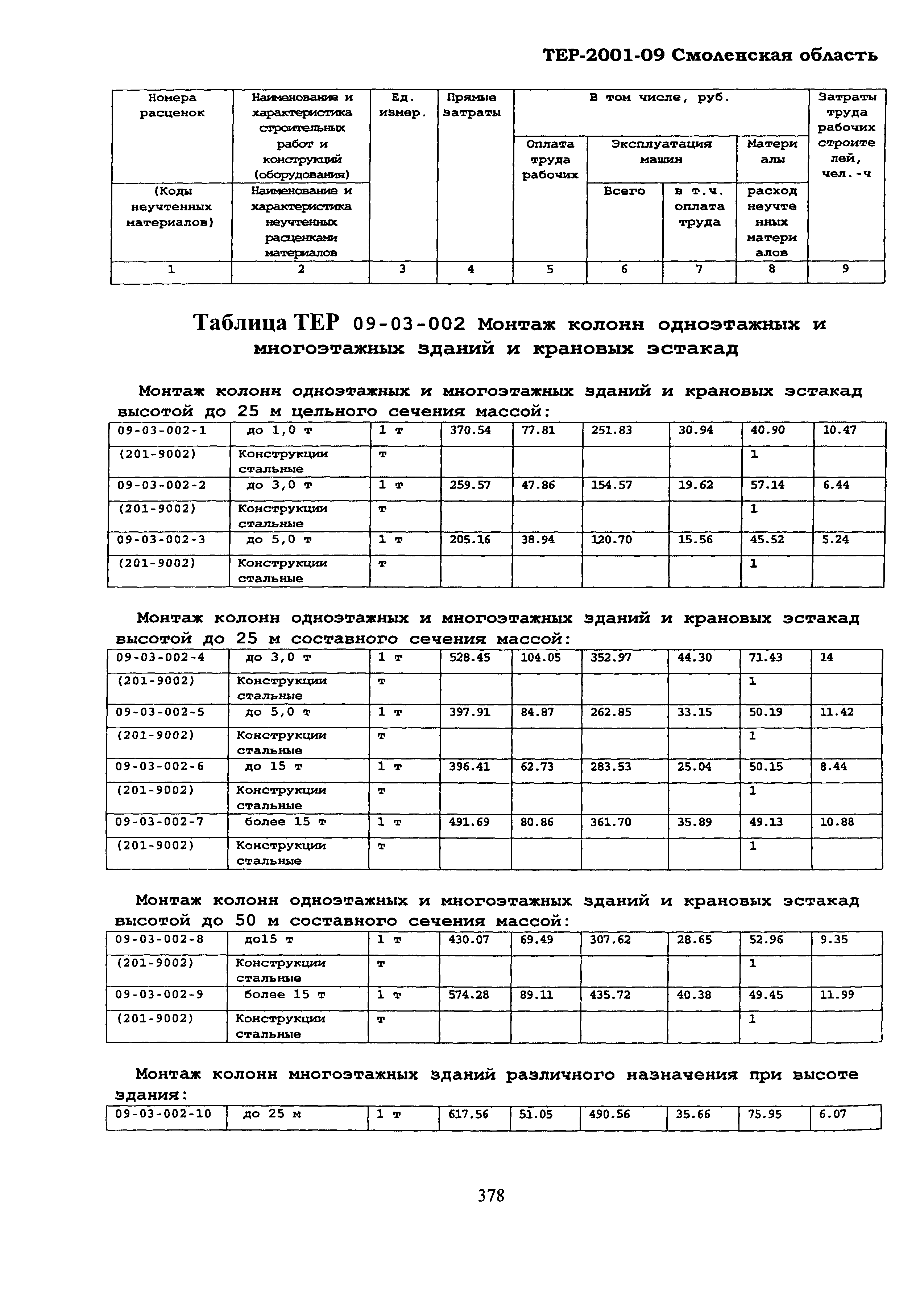 ТЕР Смоленской обл. 2001-09