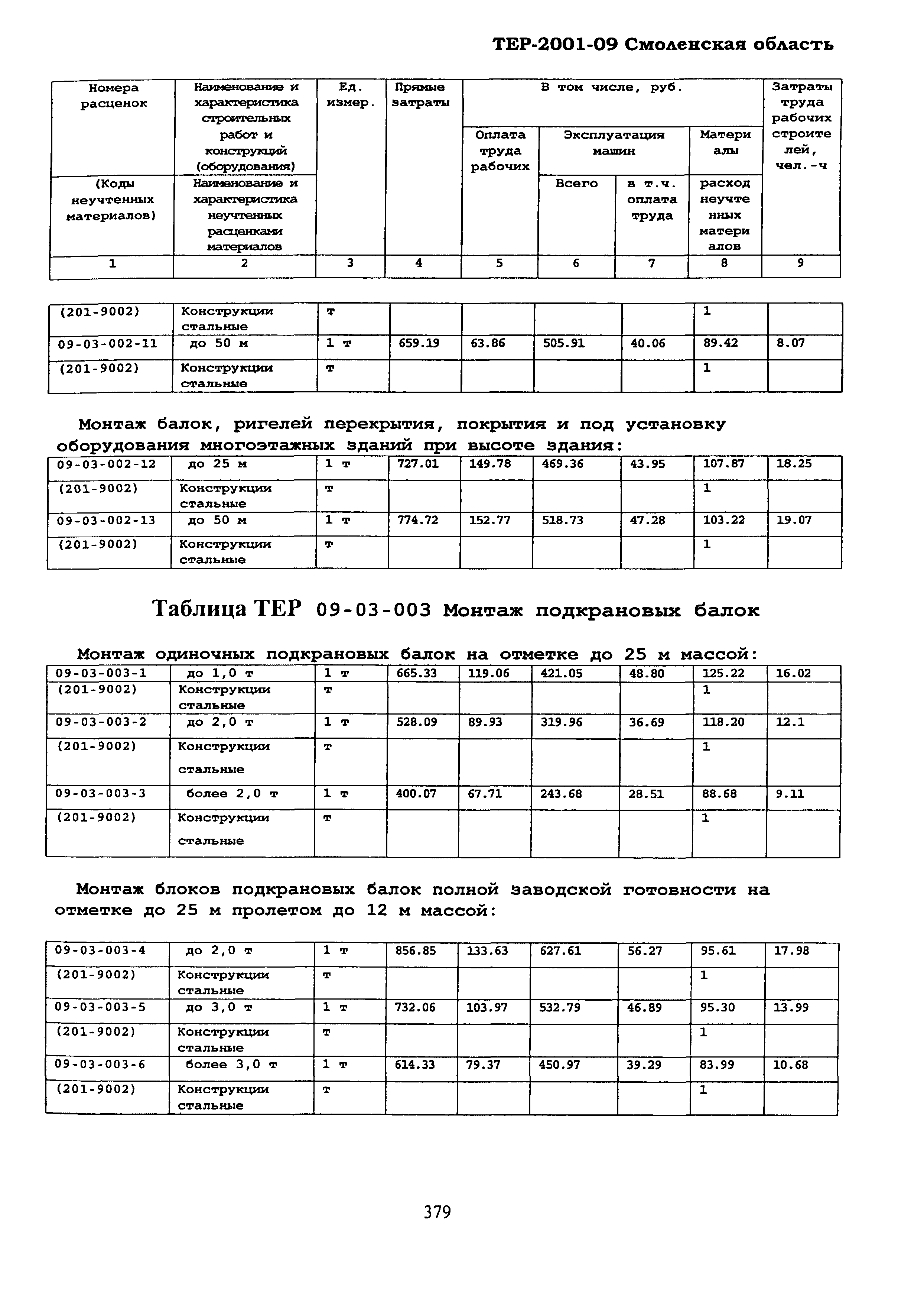 ТЕР Смоленской обл. 2001-09