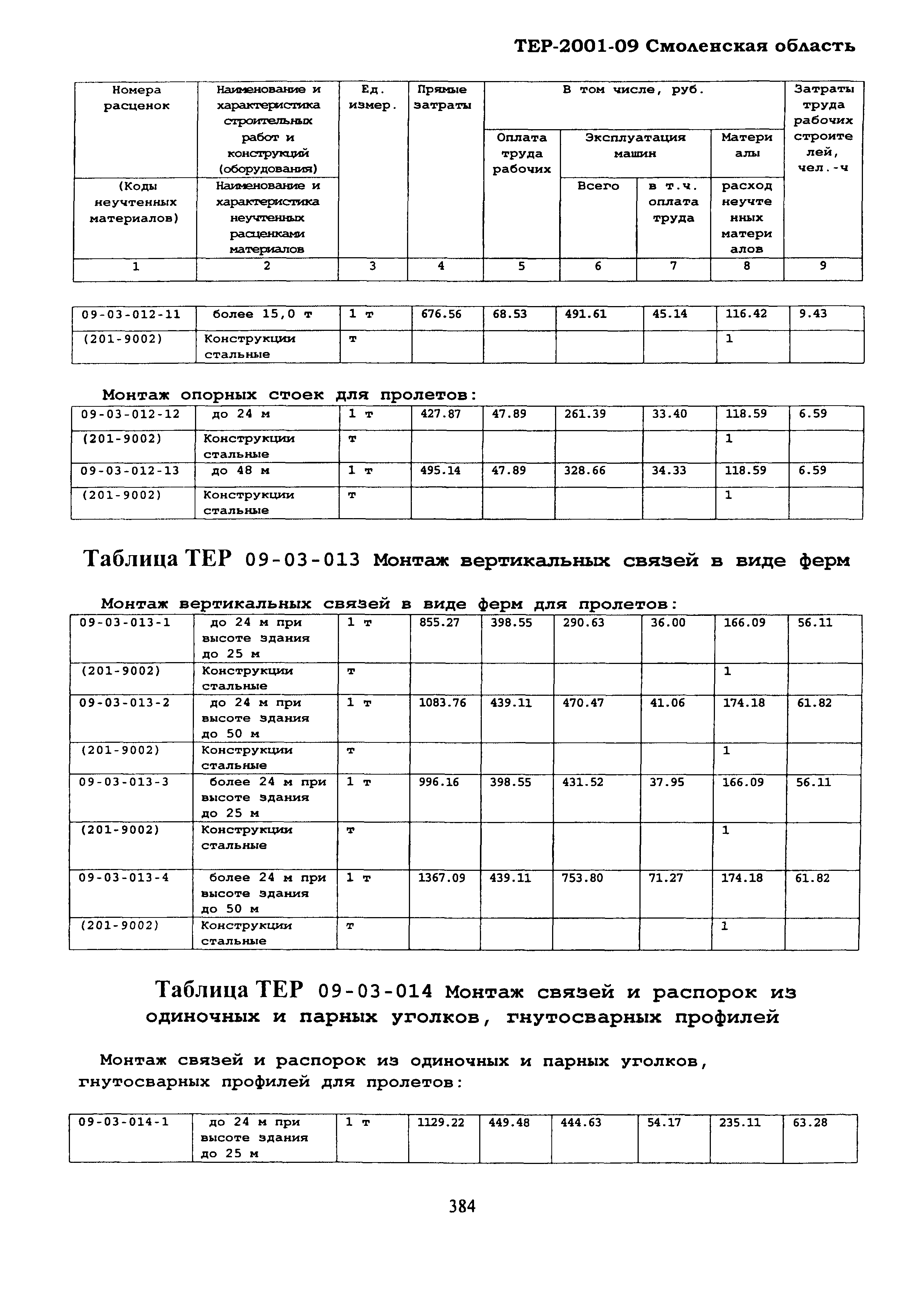 ТЕР Смоленской обл. 2001-09