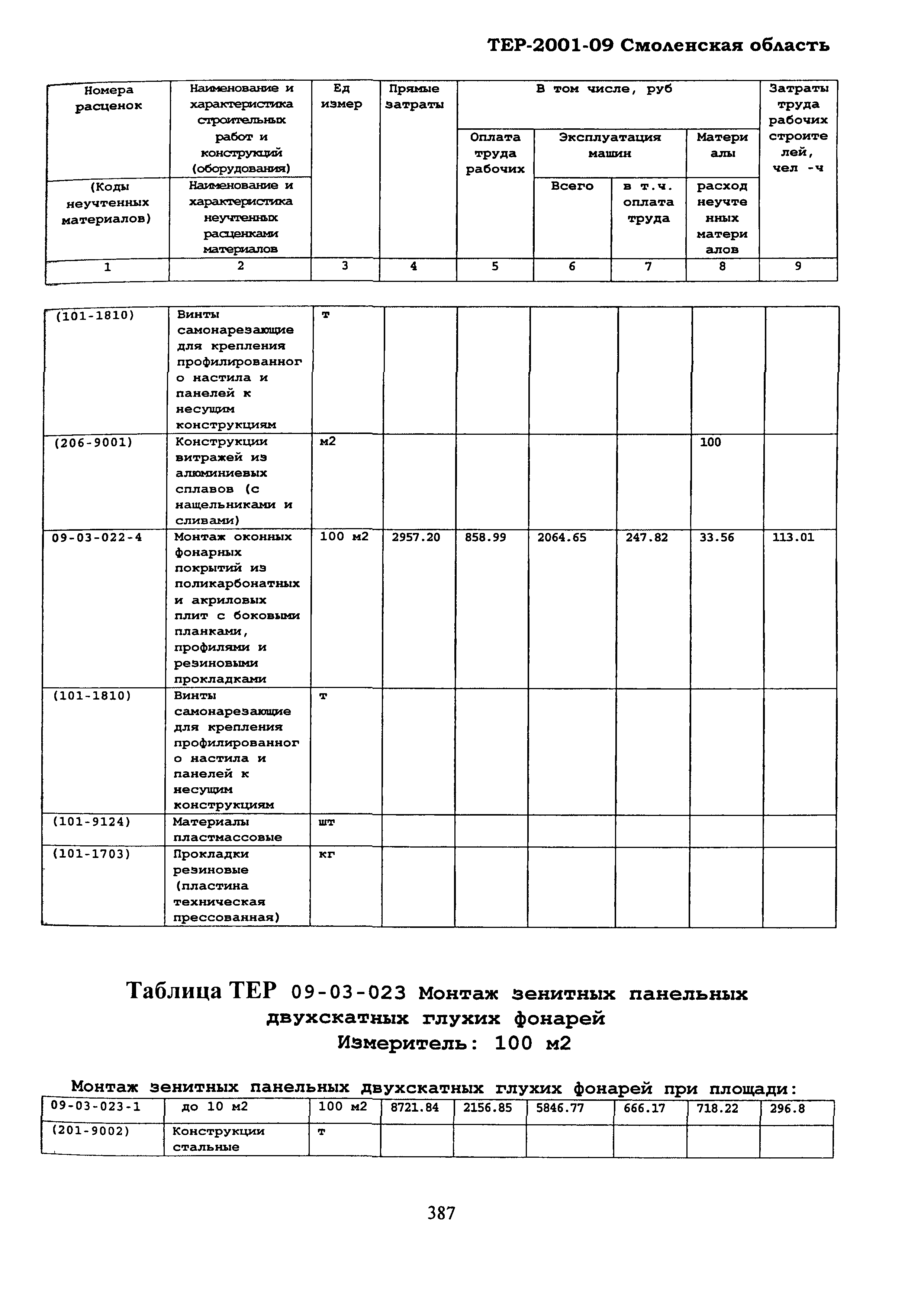 ТЕР Смоленской обл. 2001-09