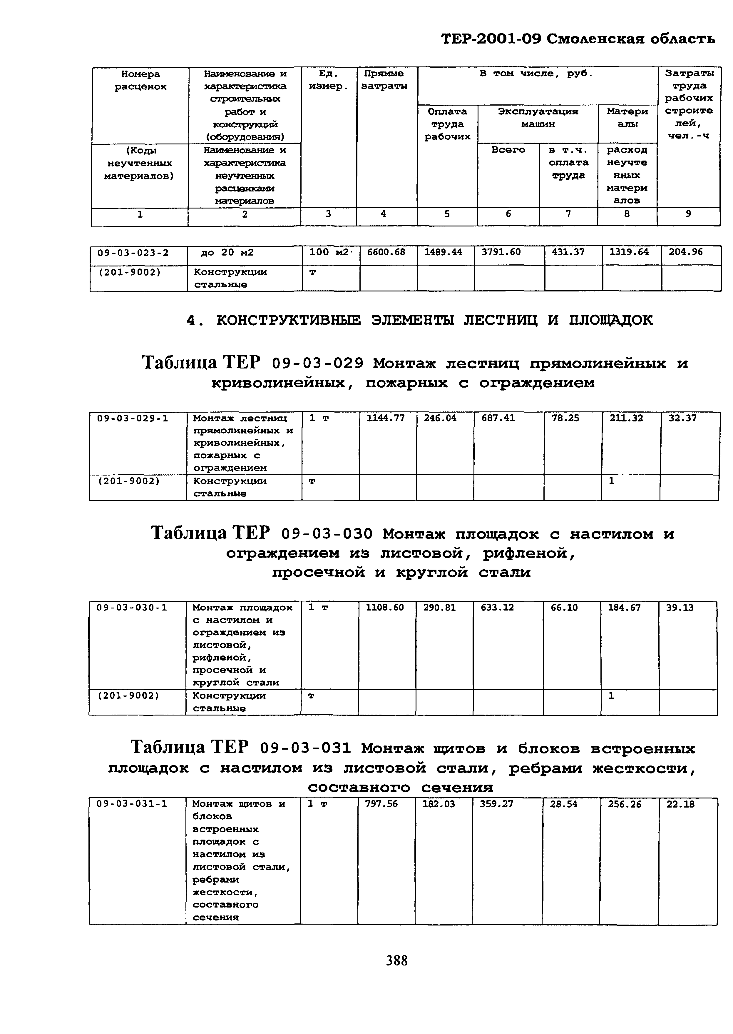 ТЕР Смоленской обл. 2001-09