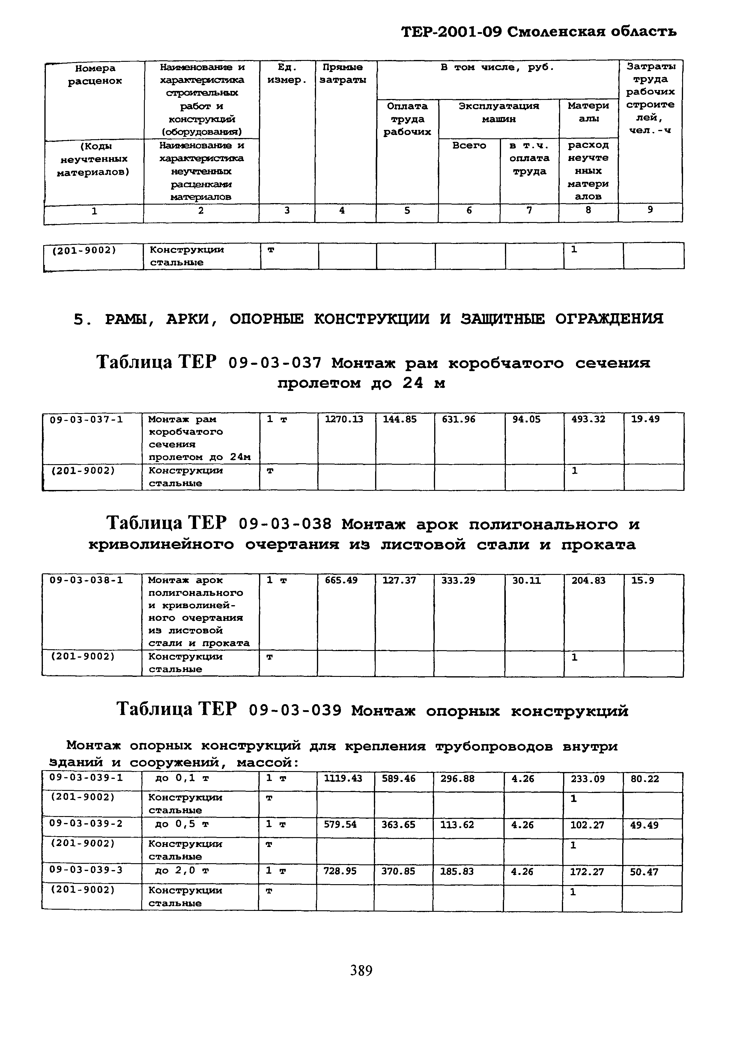 ТЕР Смоленской обл. 2001-09