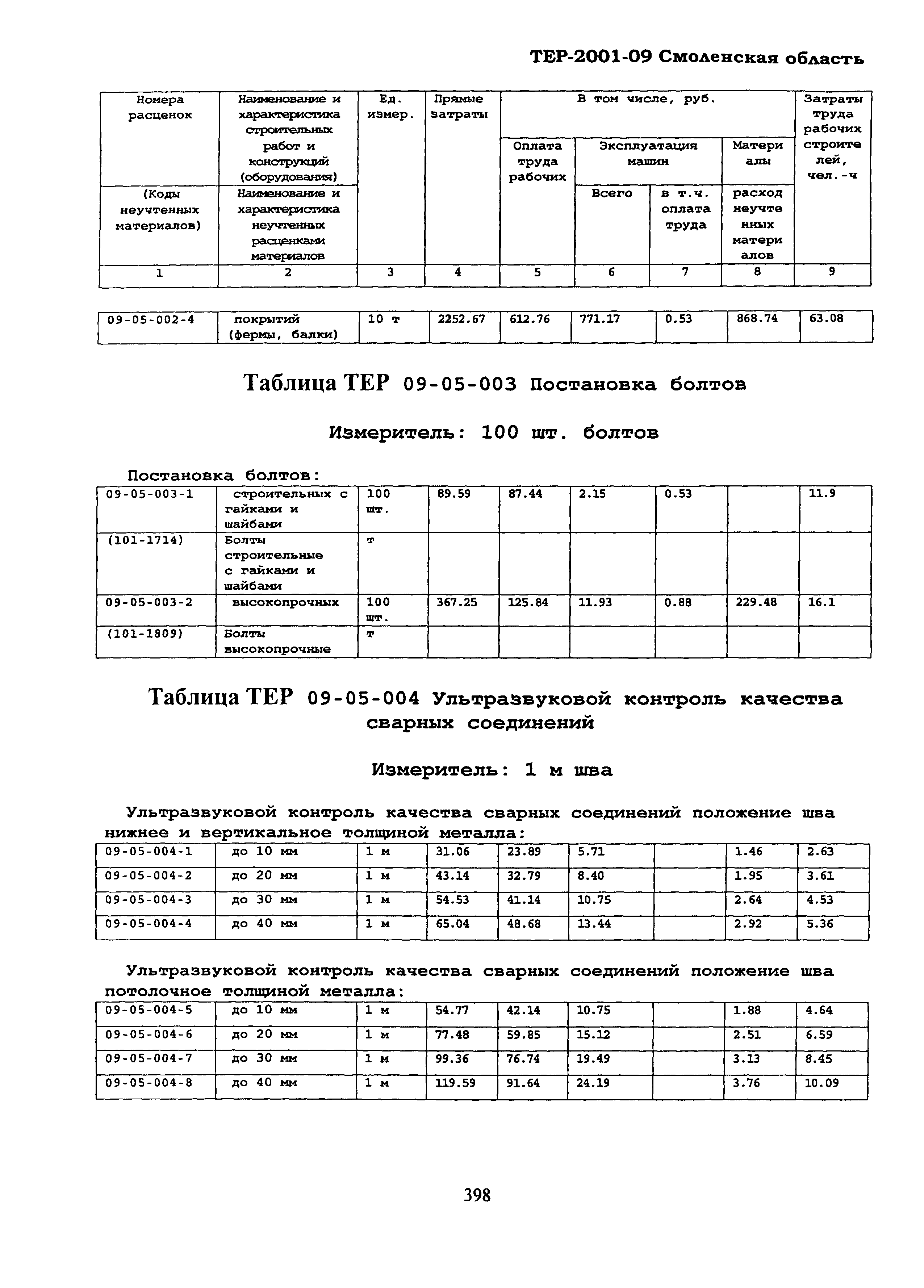 ТЕР Смоленской обл. 2001-09