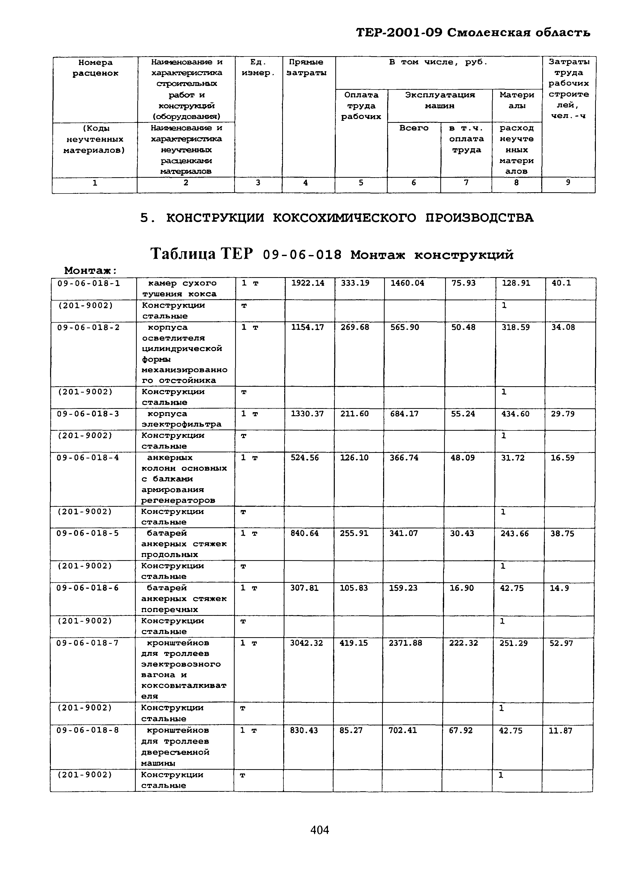 ТЕР Смоленской обл. 2001-09