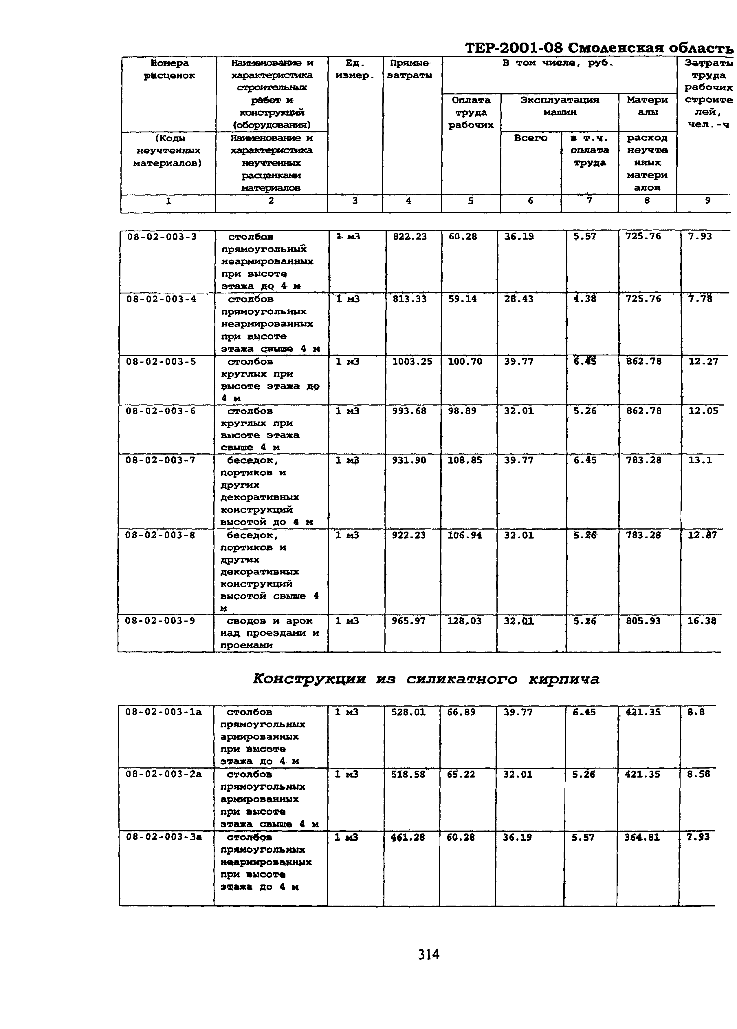 ТЕР Смоленской обл. 2001-08