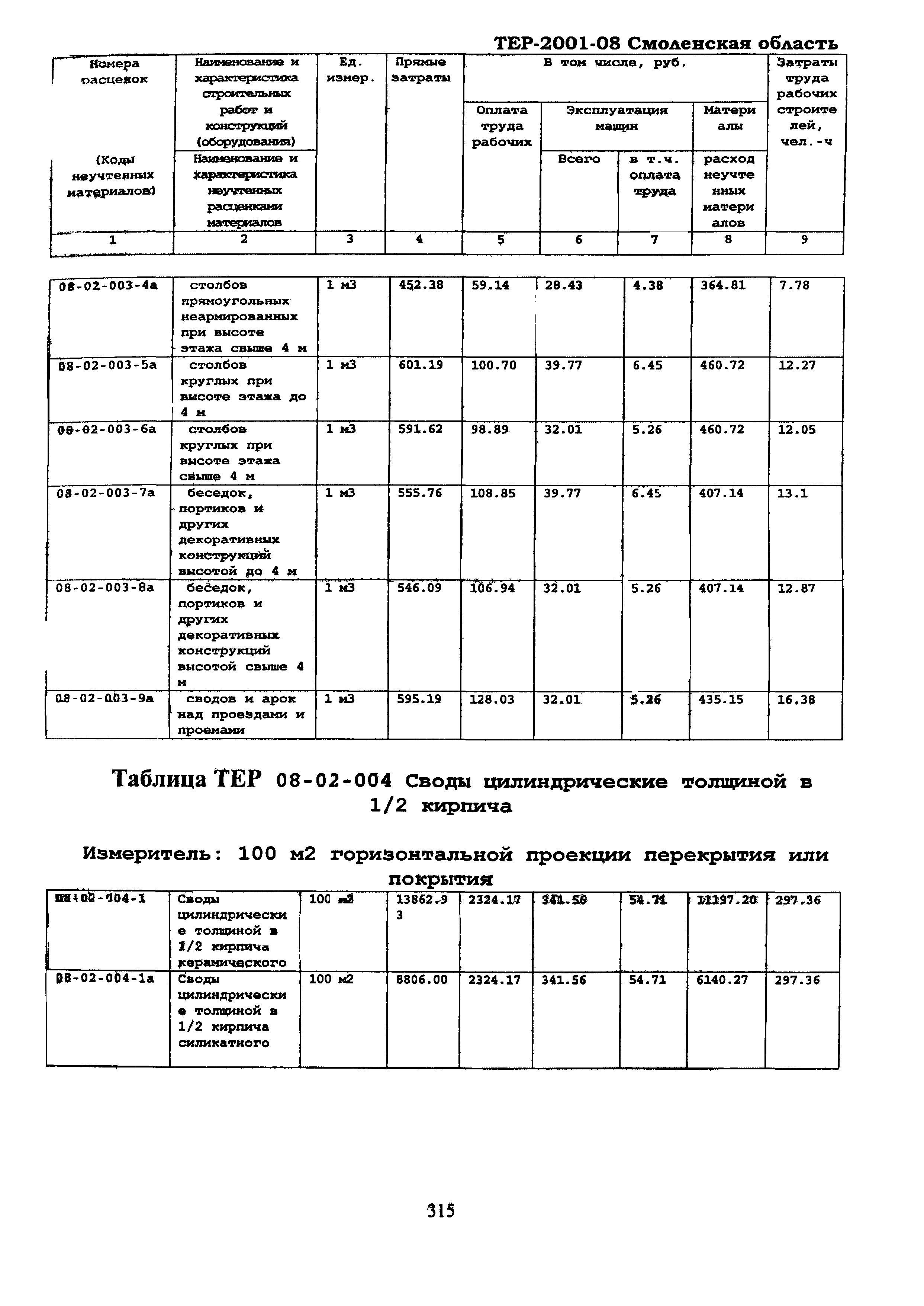 ТЕР Смоленской обл. 2001-08