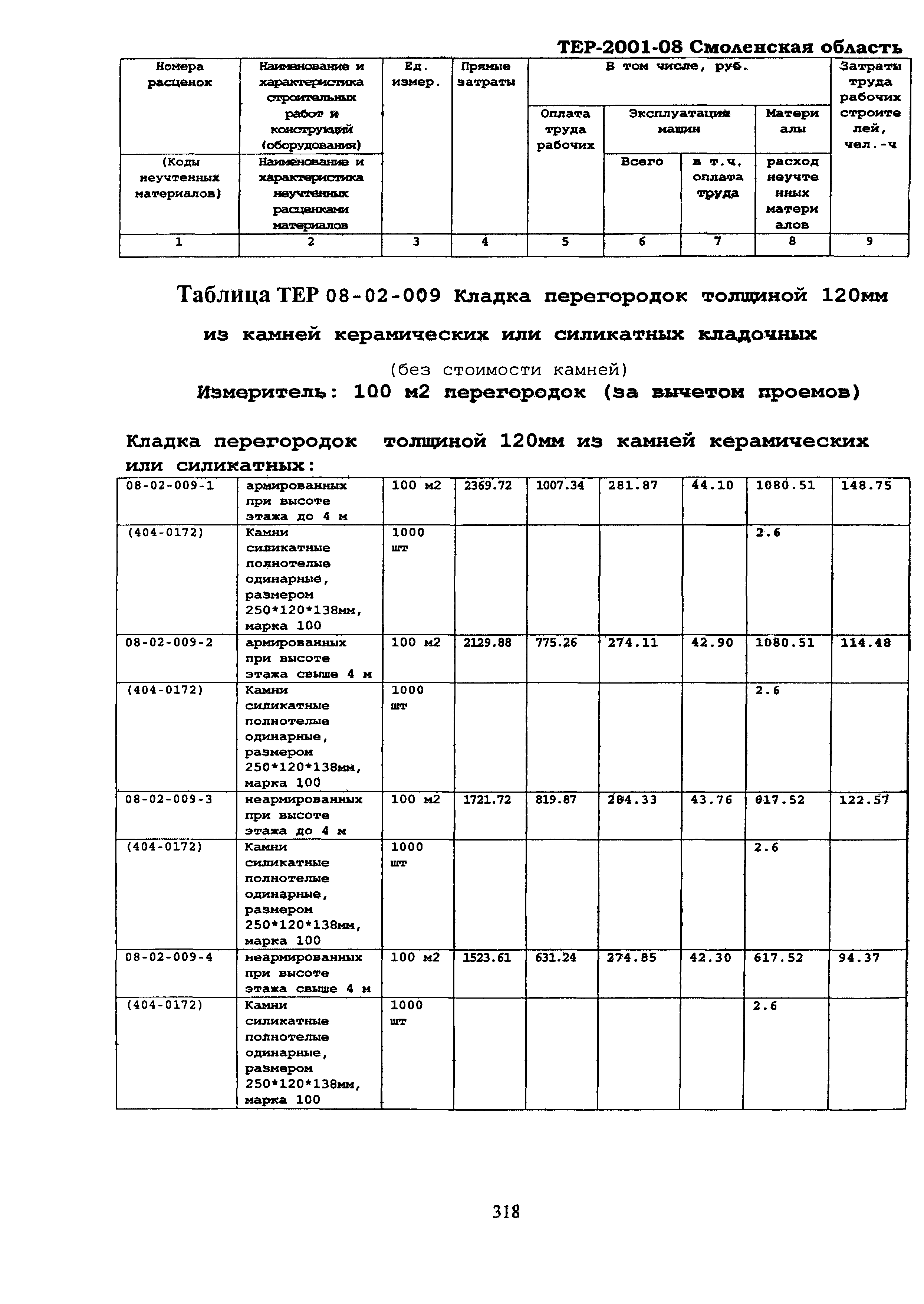 ТЕР Смоленской обл. 2001-08