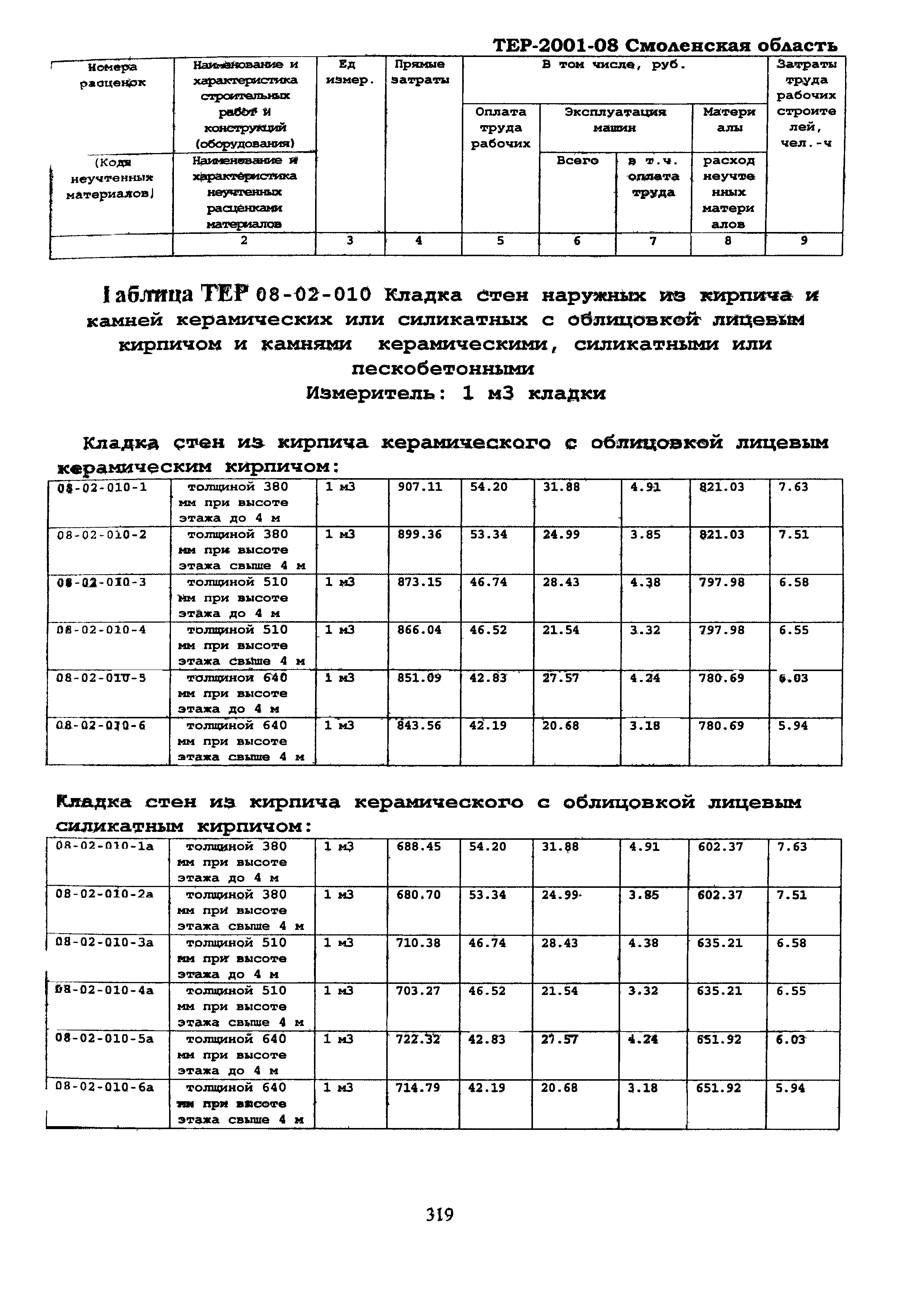 ТЕР Смоленской обл. 2001-08