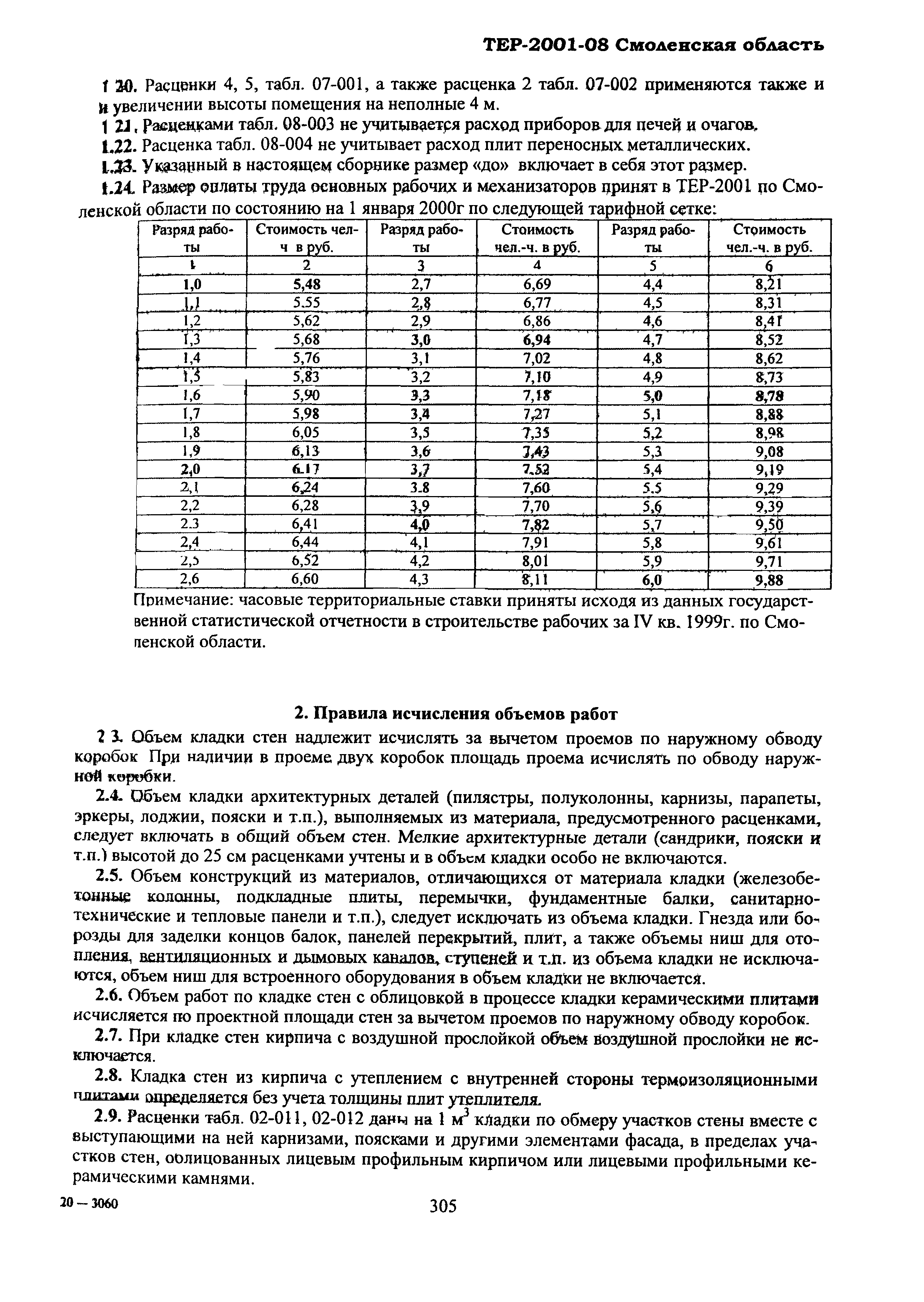 ТЕР Смоленской обл. 2001-08