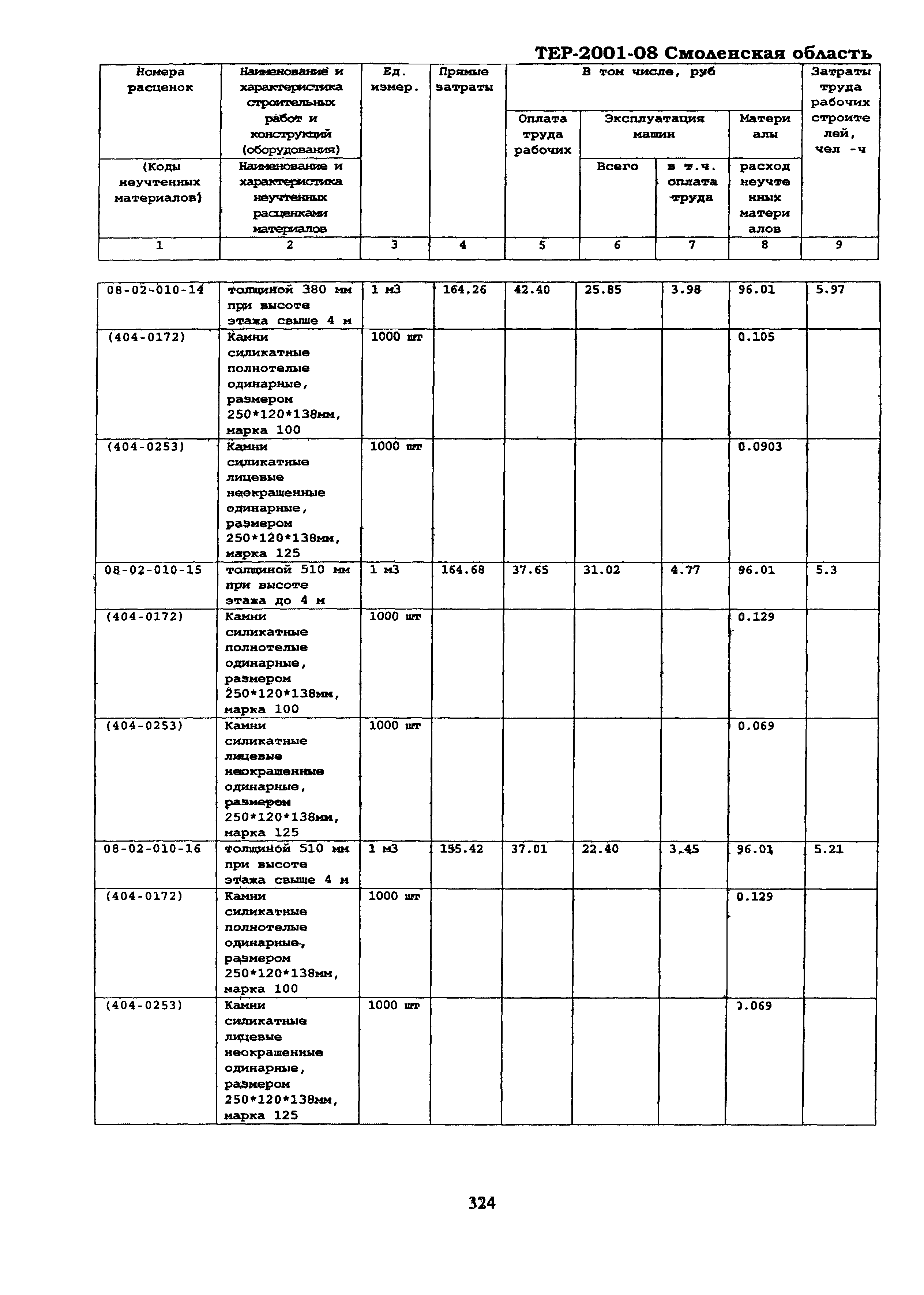 ТЕР Смоленской обл. 2001-08