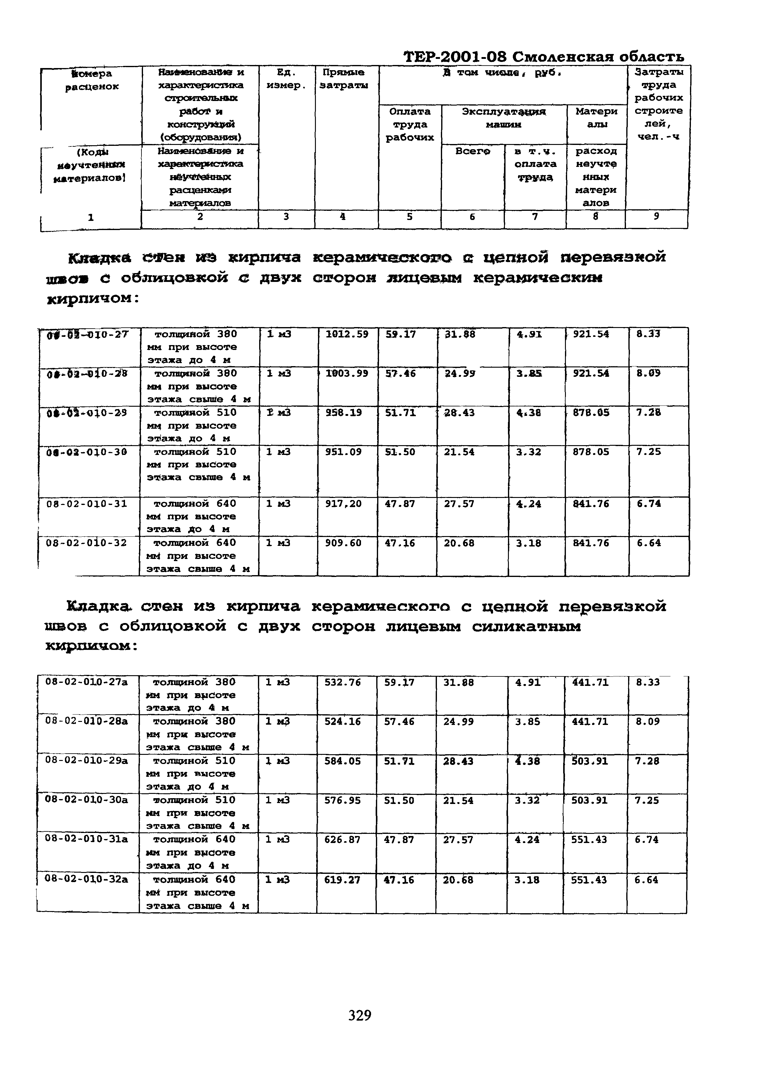 ТЕР Смоленской обл. 2001-08