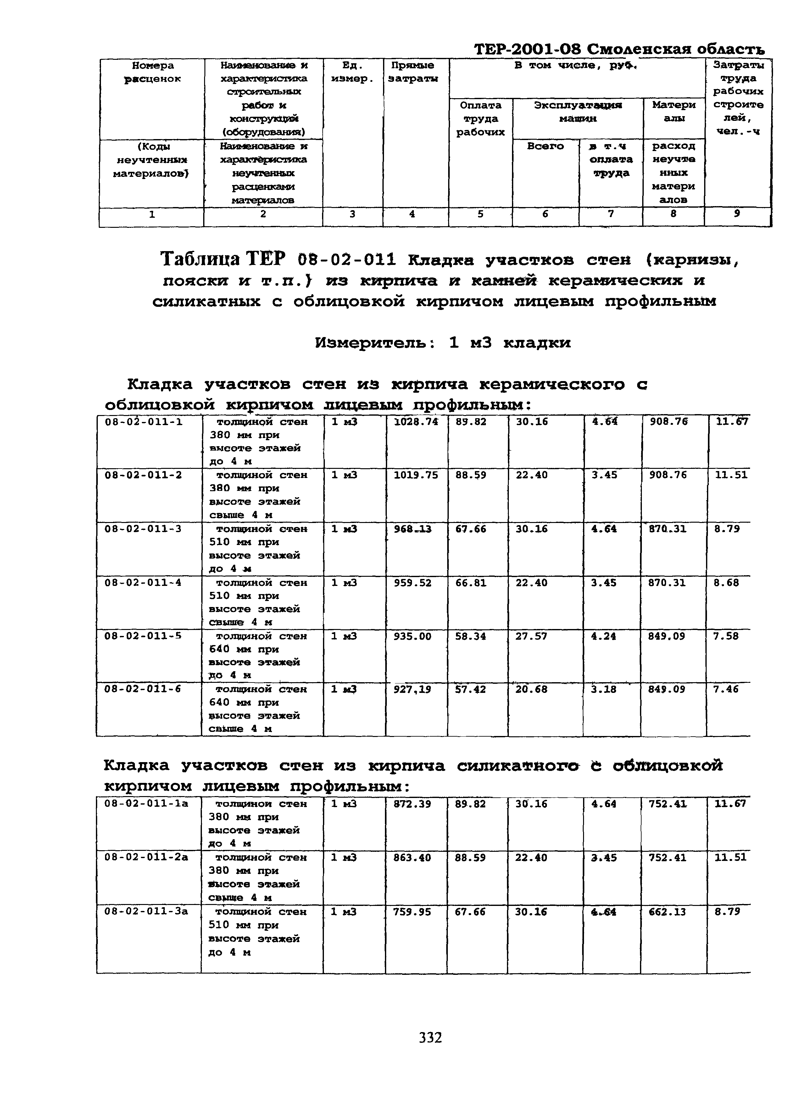 ТЕР Смоленской обл. 2001-08