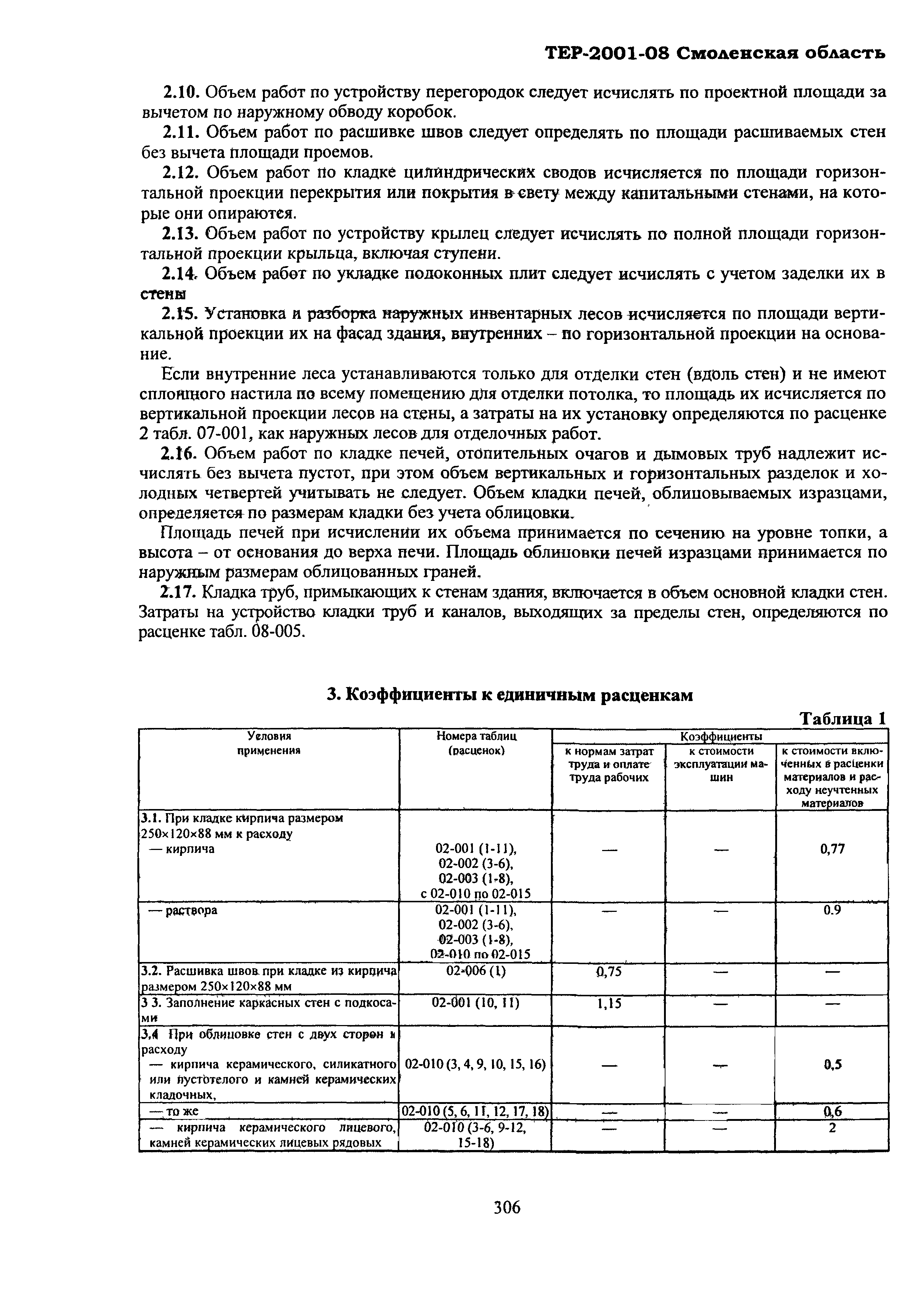 ТЕР Смоленской обл. 2001-08