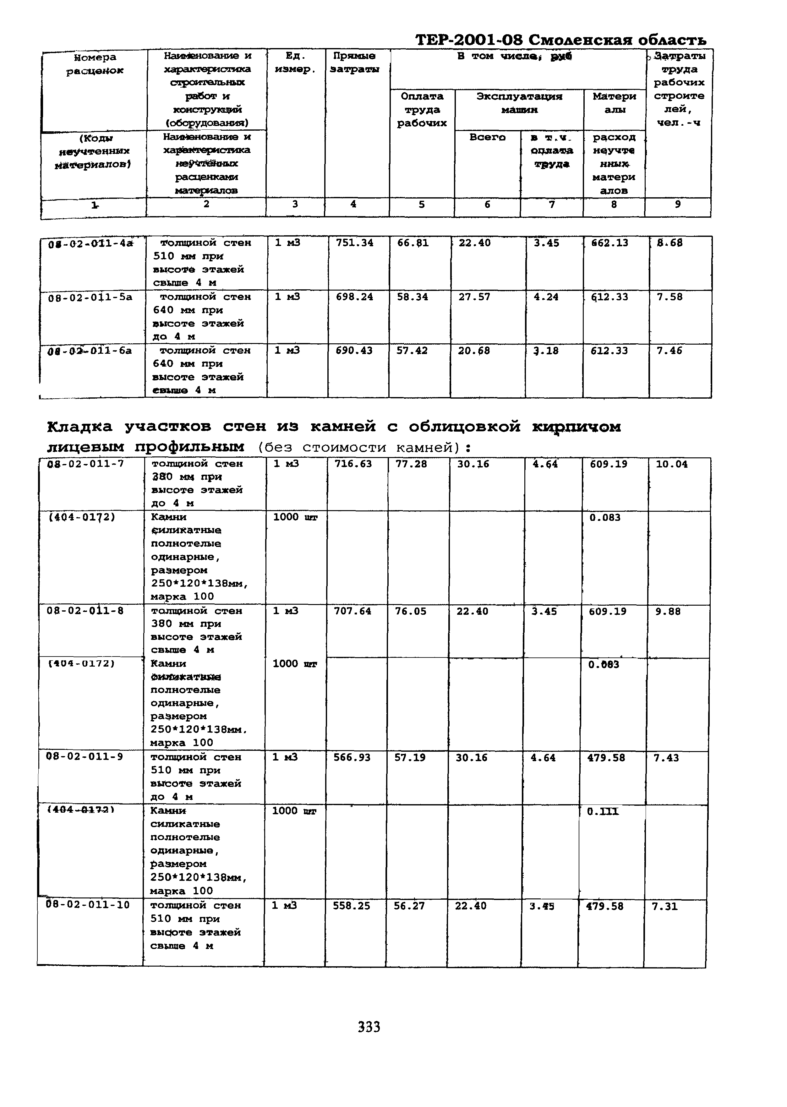 ТЕР Смоленской обл. 2001-08