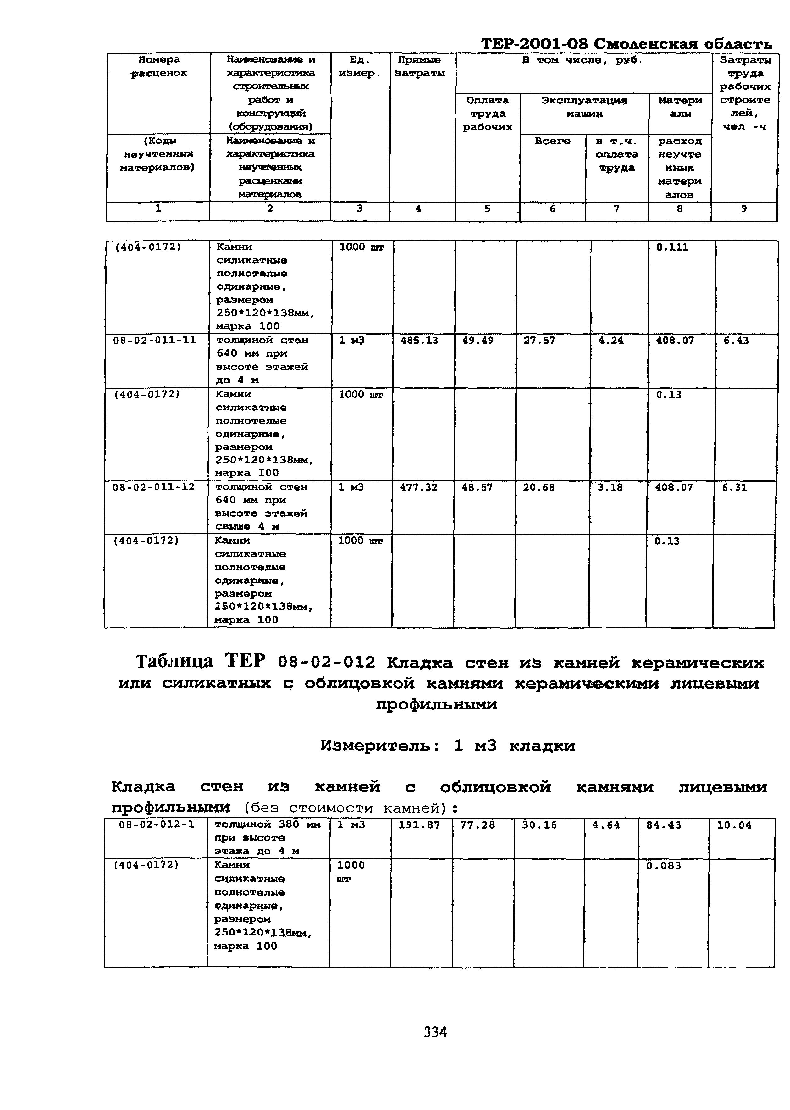 ТЕР Смоленской обл. 2001-08