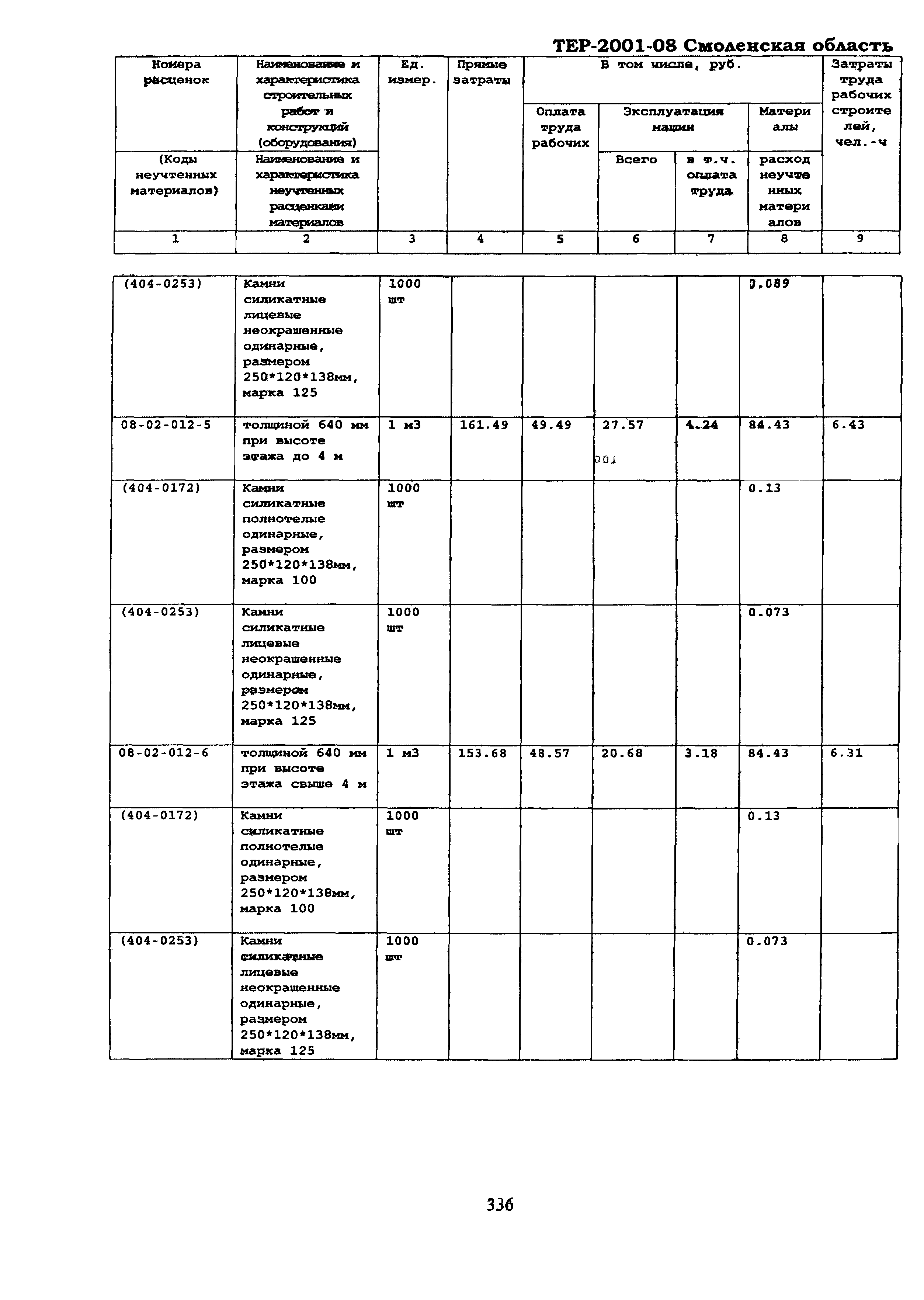 ТЕР Смоленской обл. 2001-08