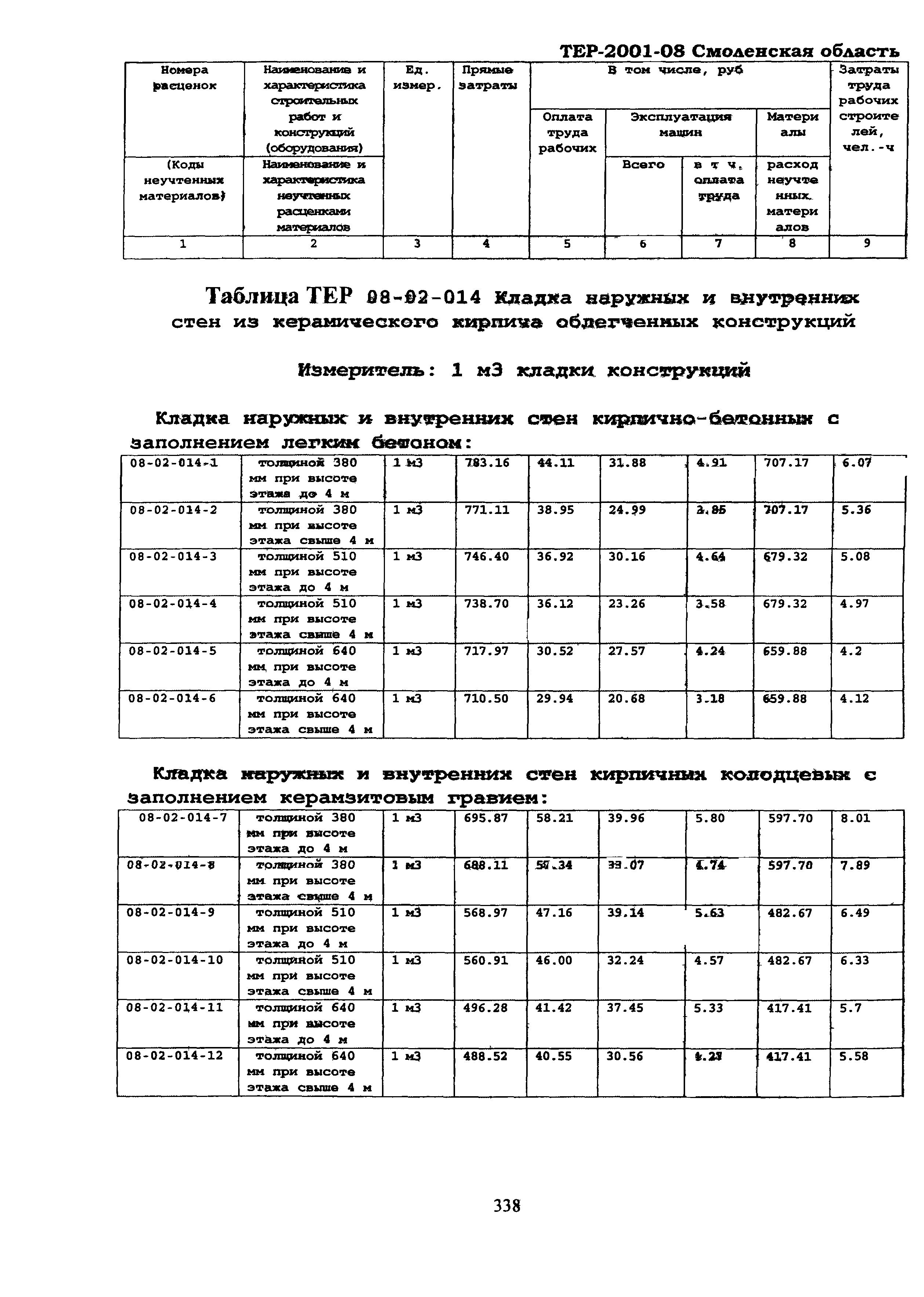 ТЕР Смоленской обл. 2001-08