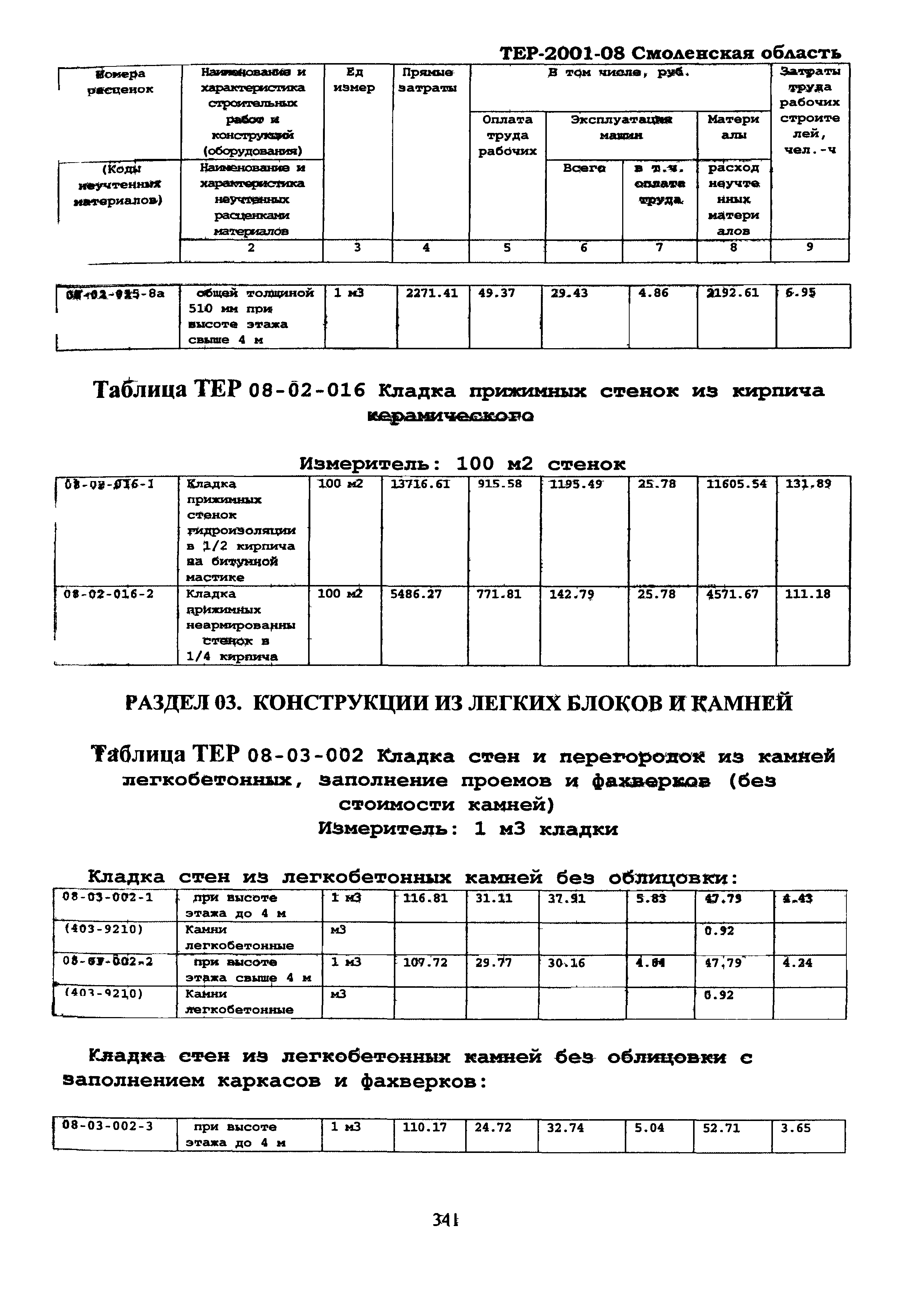 ТЕР Смоленской обл. 2001-08