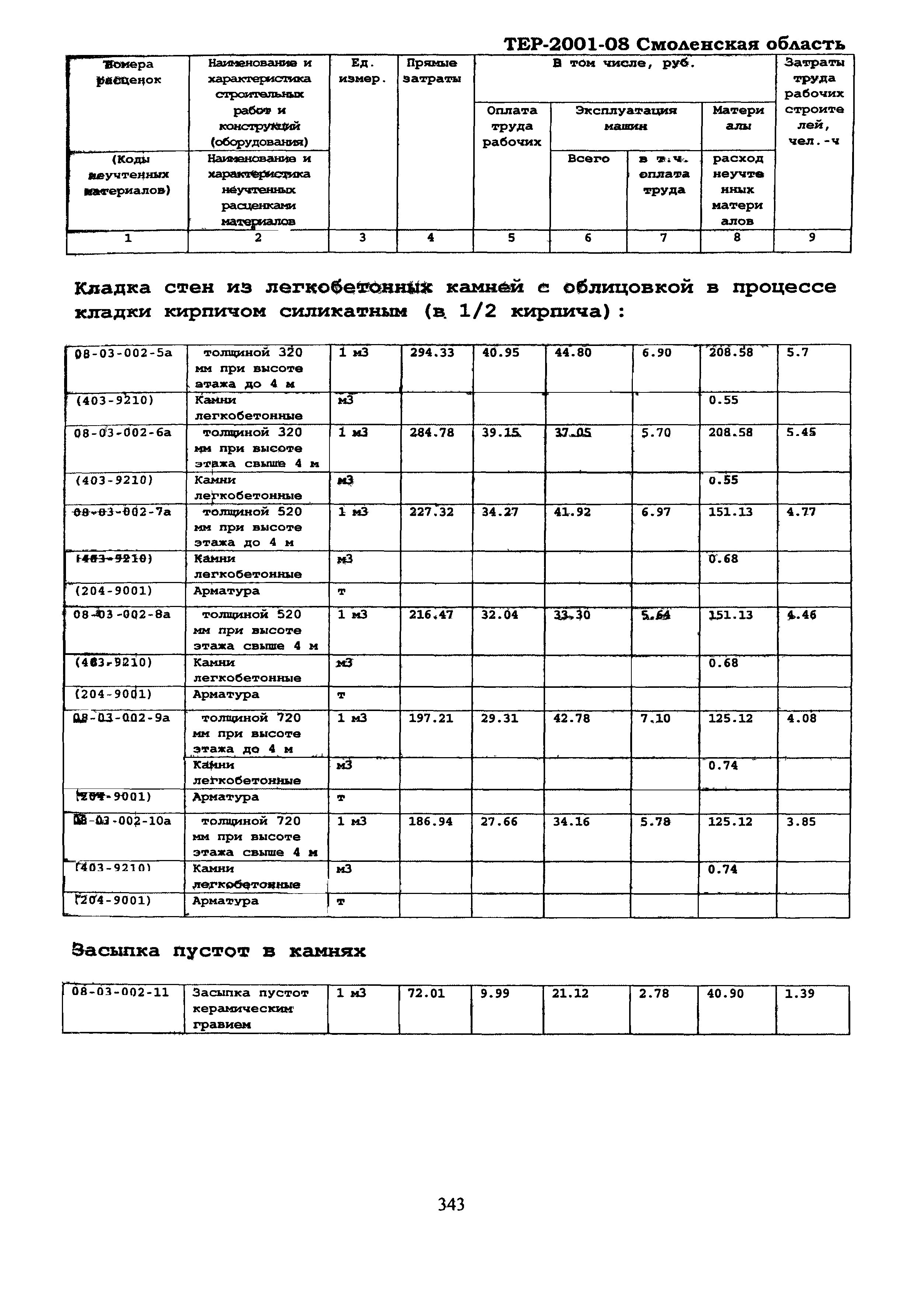 ТЕР Смоленской обл. 2001-08