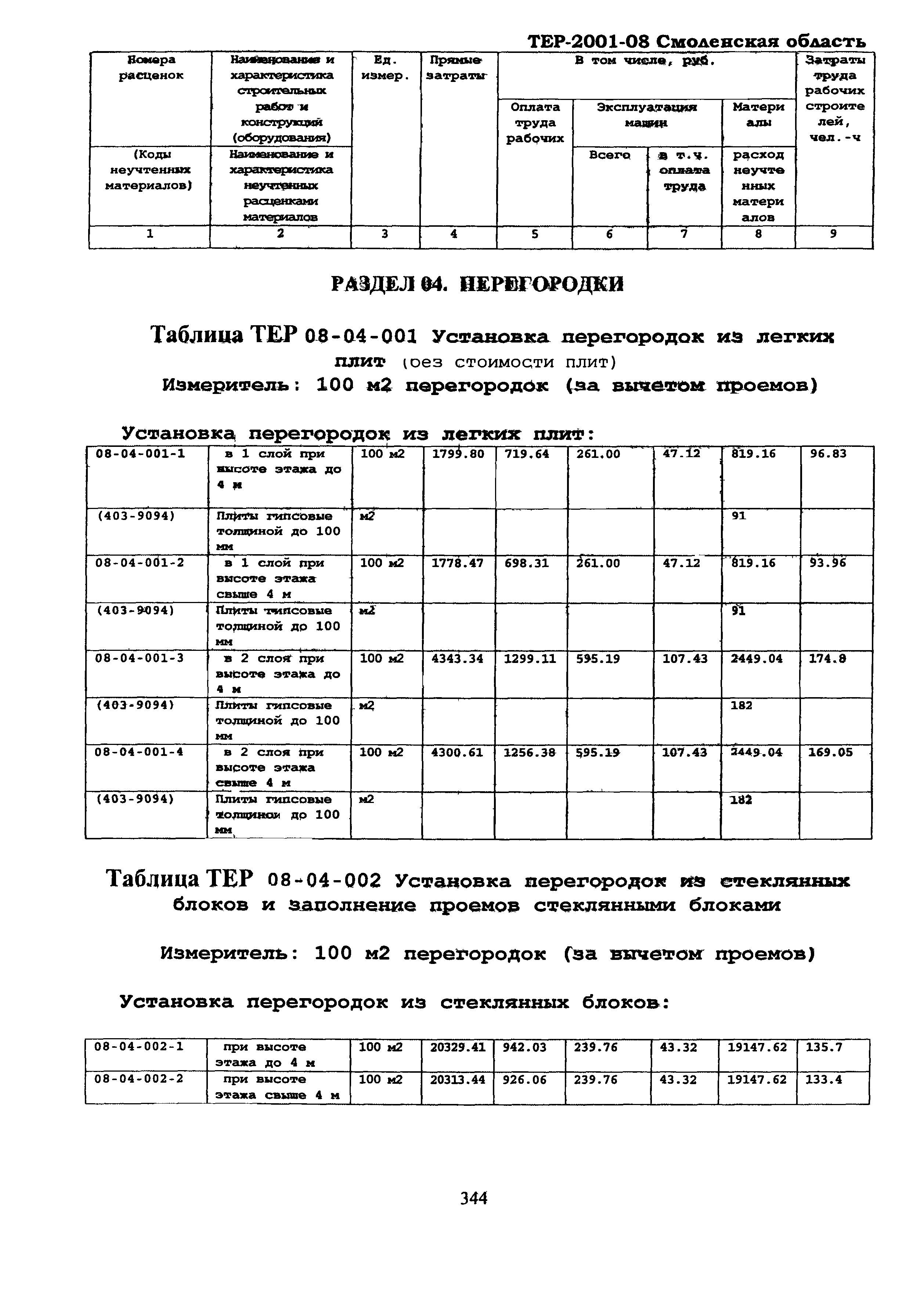 ТЕР Смоленской обл. 2001-08