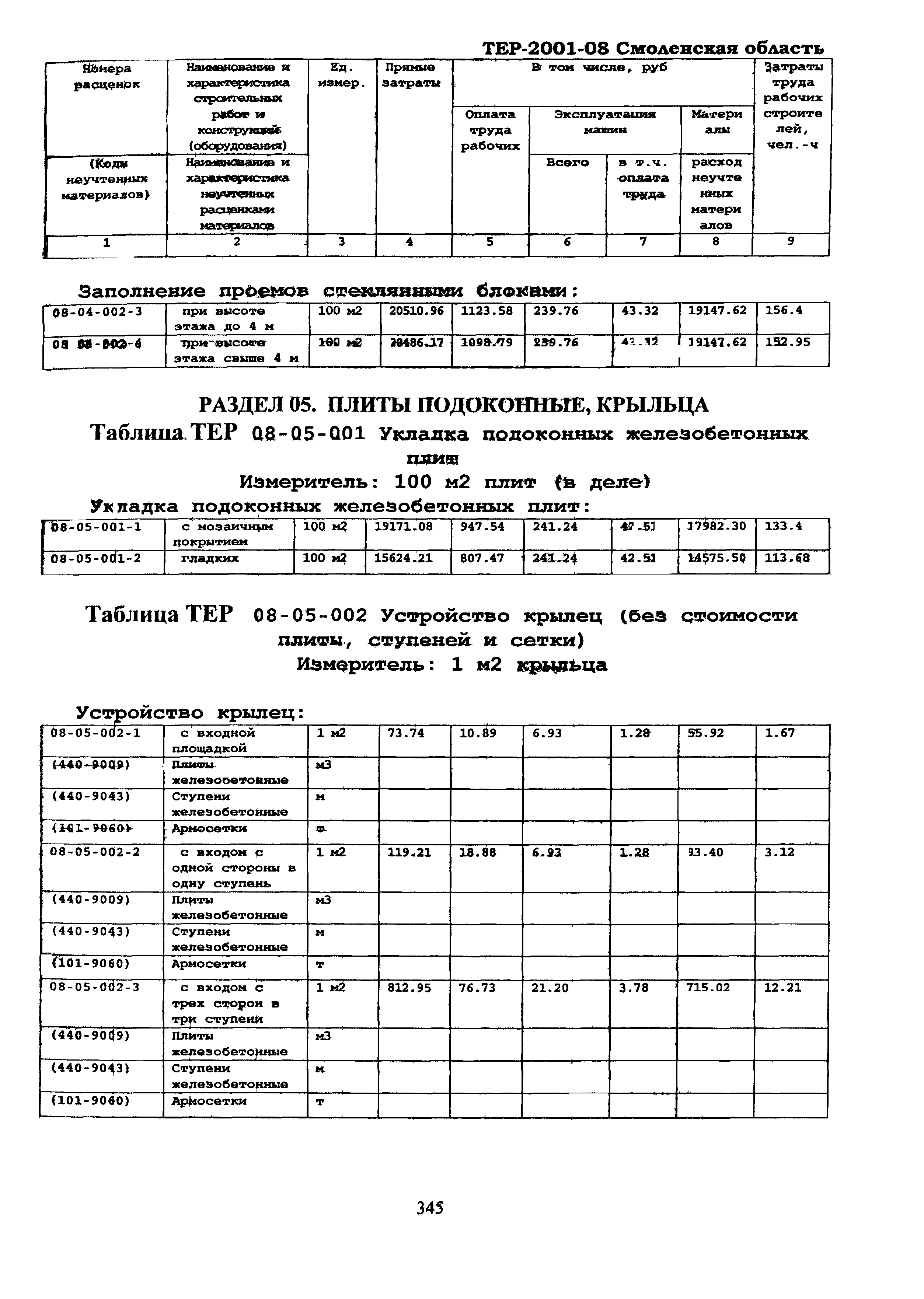 ТЕР Смоленской обл. 2001-08