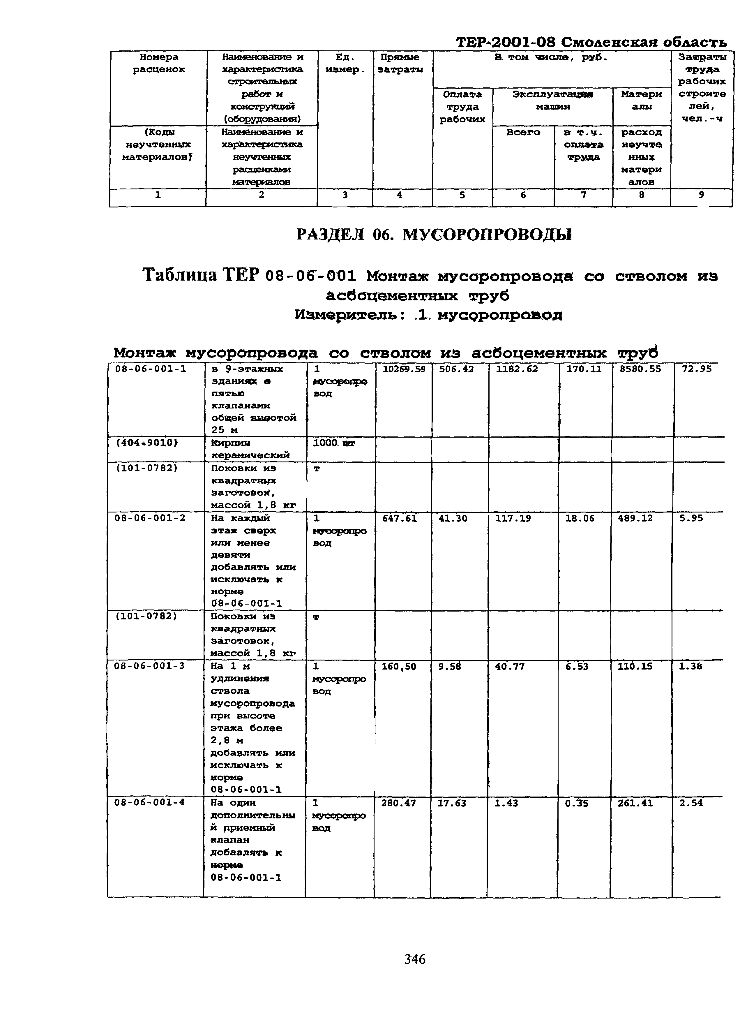 ТЕР Смоленской обл. 2001-08