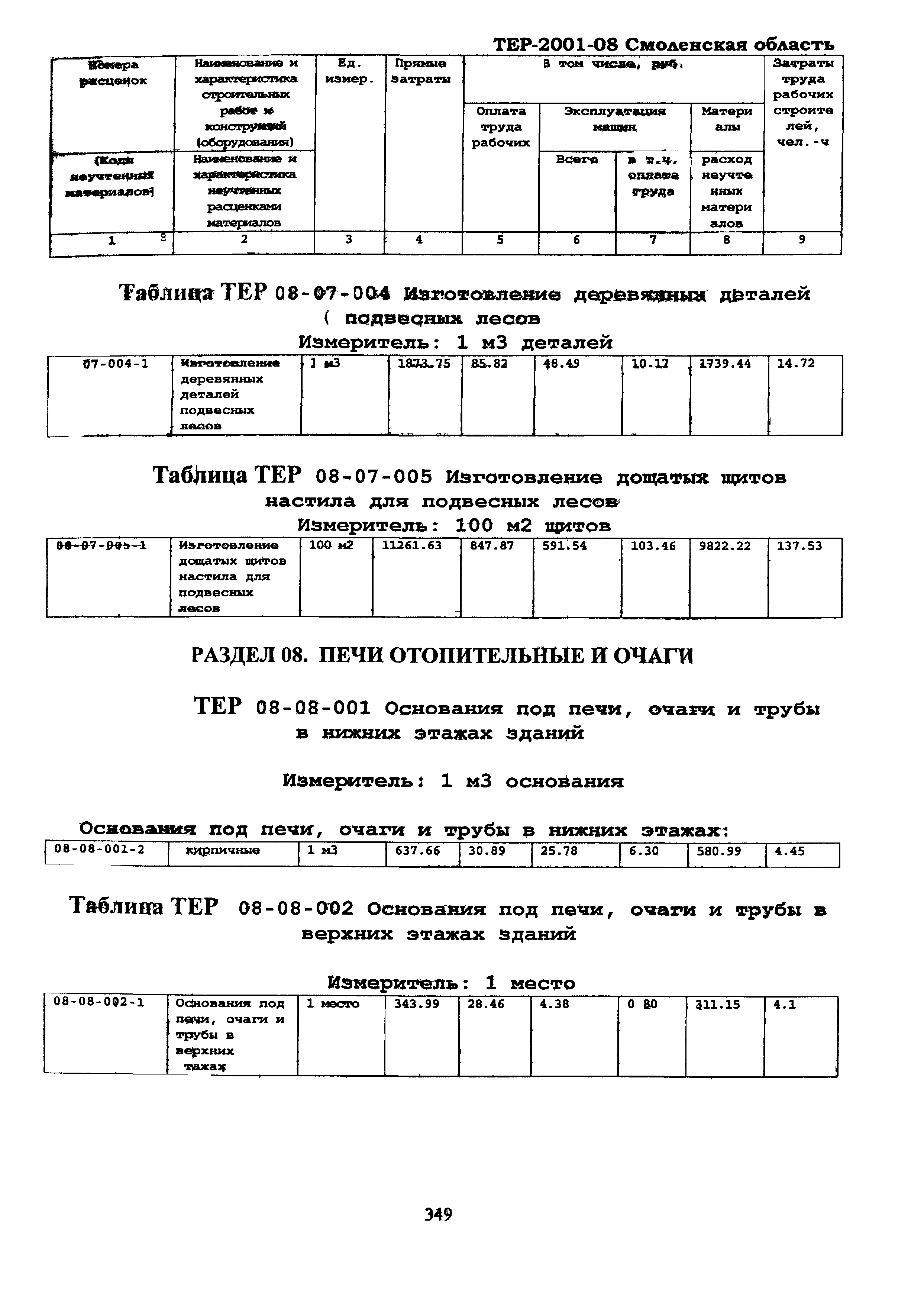 ТЕР Смоленской обл. 2001-08