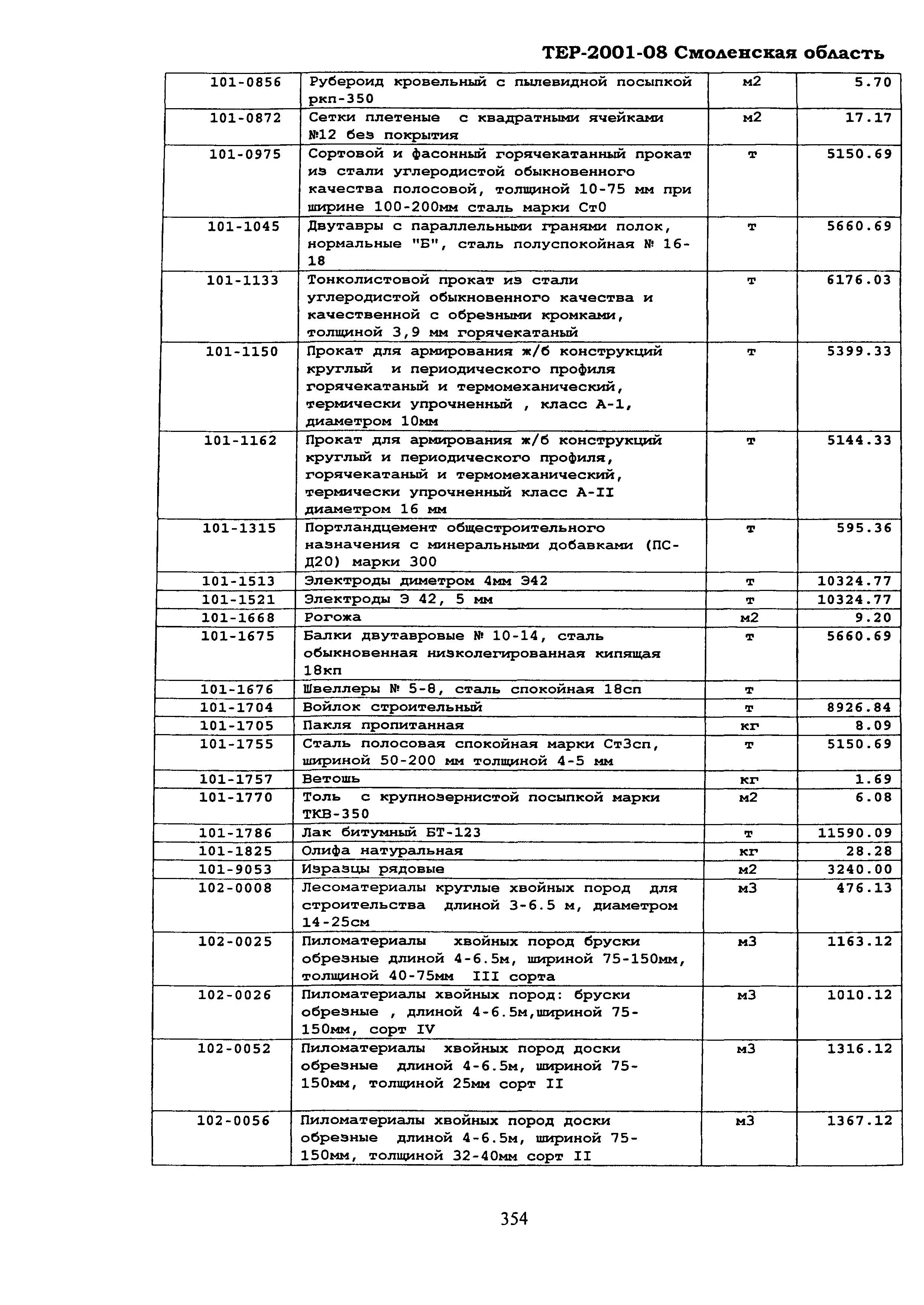 ТЕР Смоленской обл. 2001-08