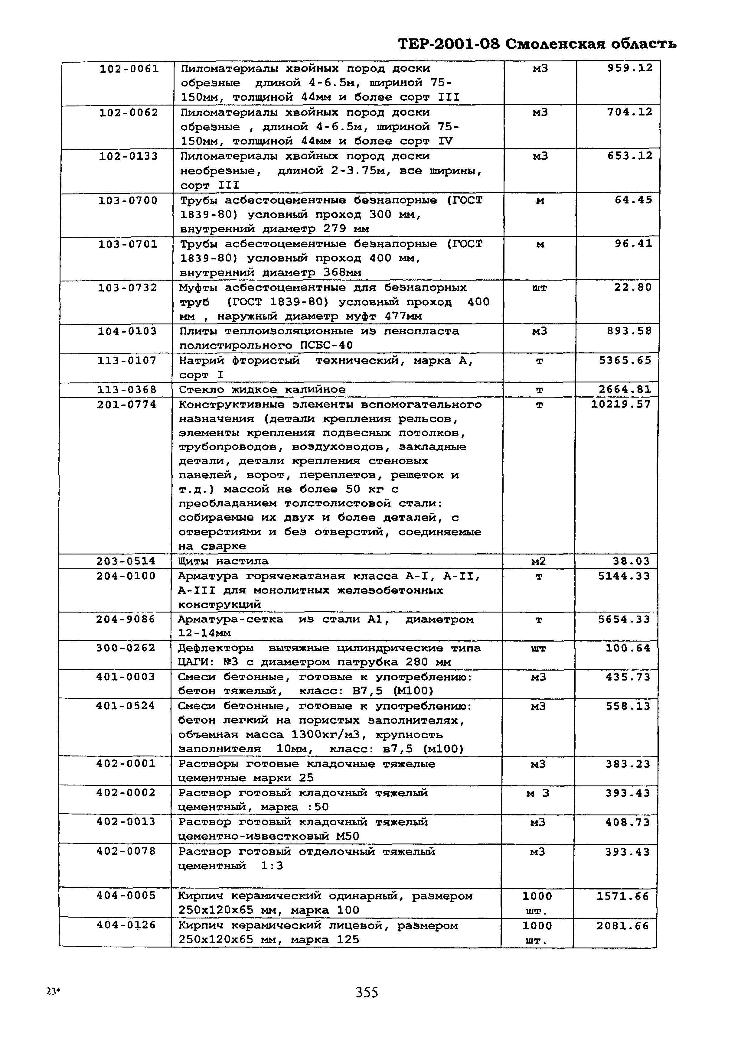 ТЕР Смоленской обл. 2001-08