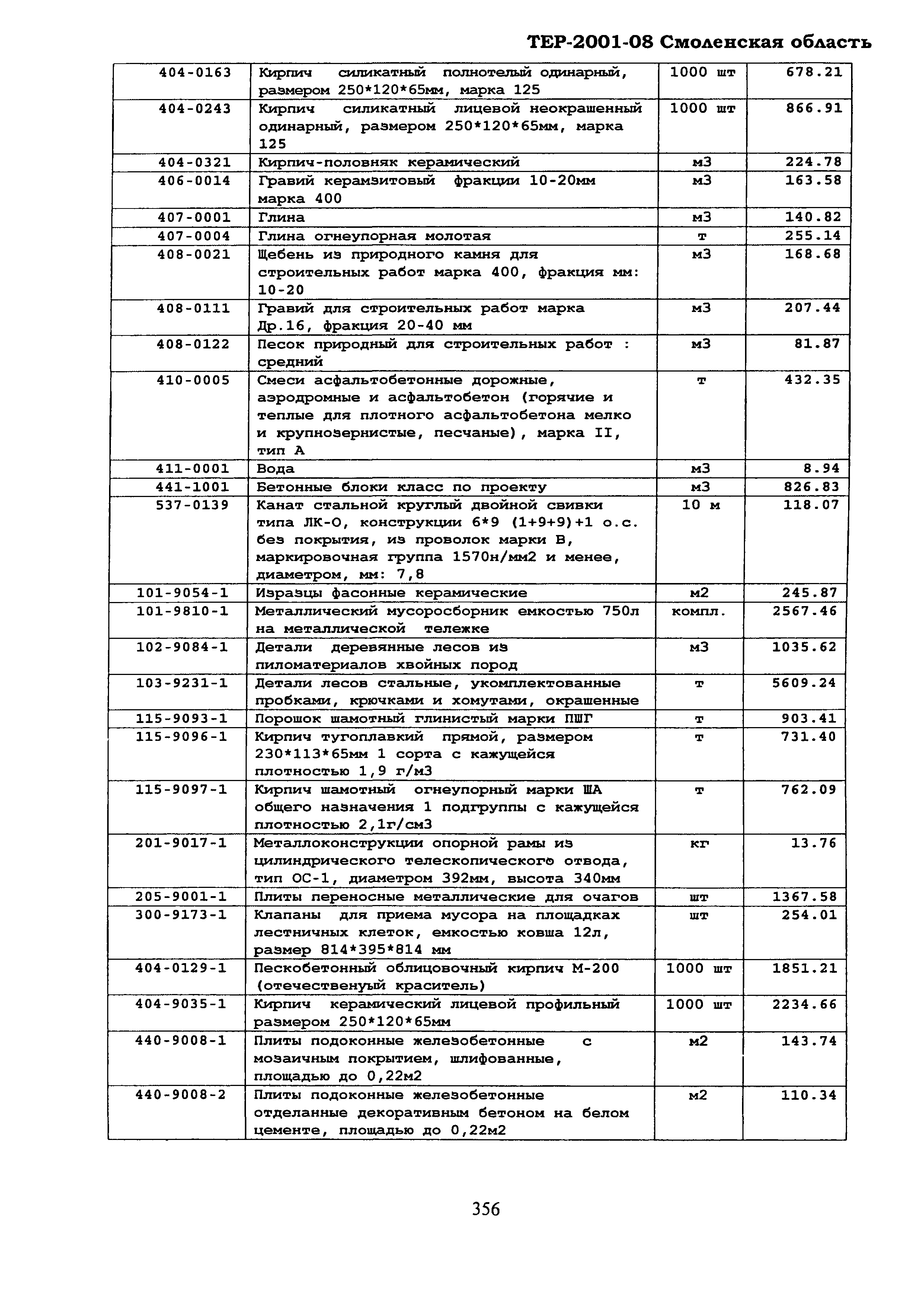 ТЕР Смоленской обл. 2001-08