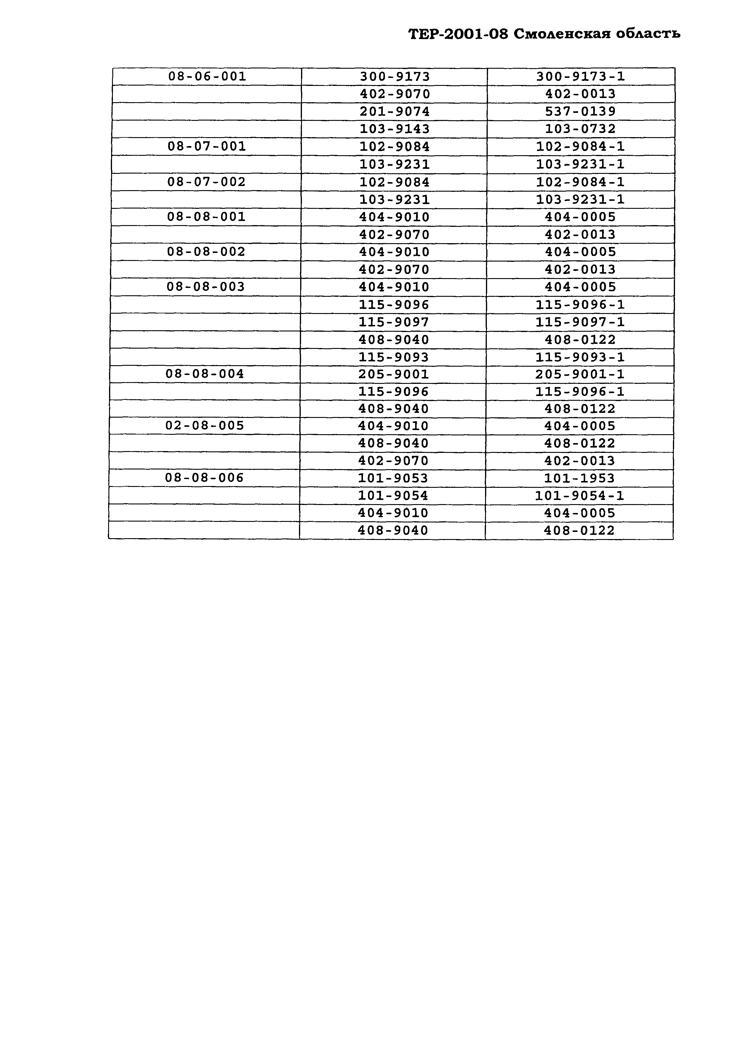 ТЕР Смоленской обл. 2001-08