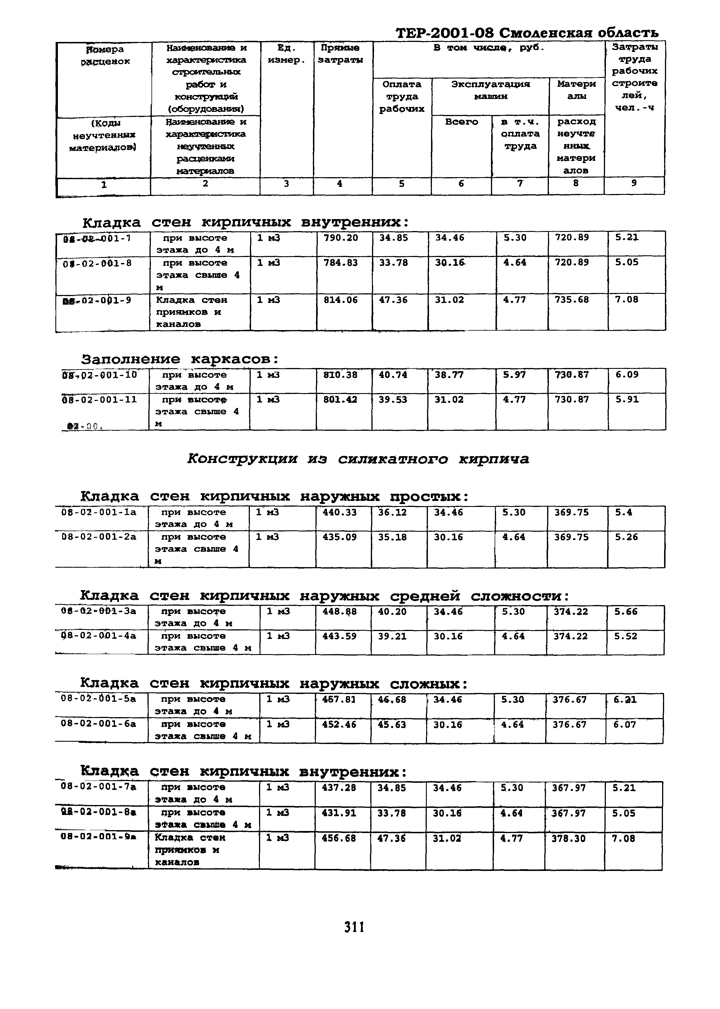 ТЕР Смоленской обл. 2001-08